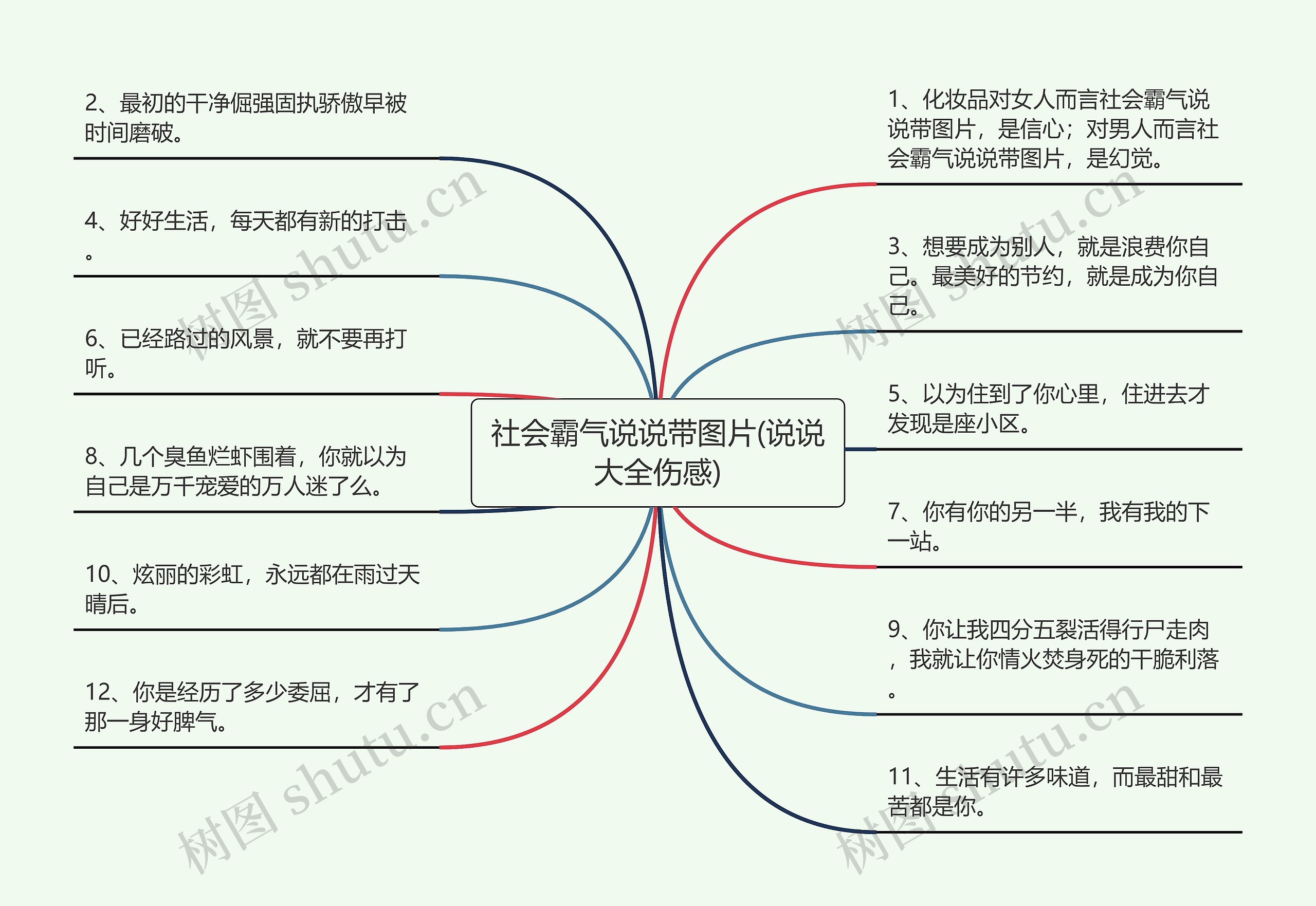 社会霸气说说带图片(说说大全伤感)思维导图