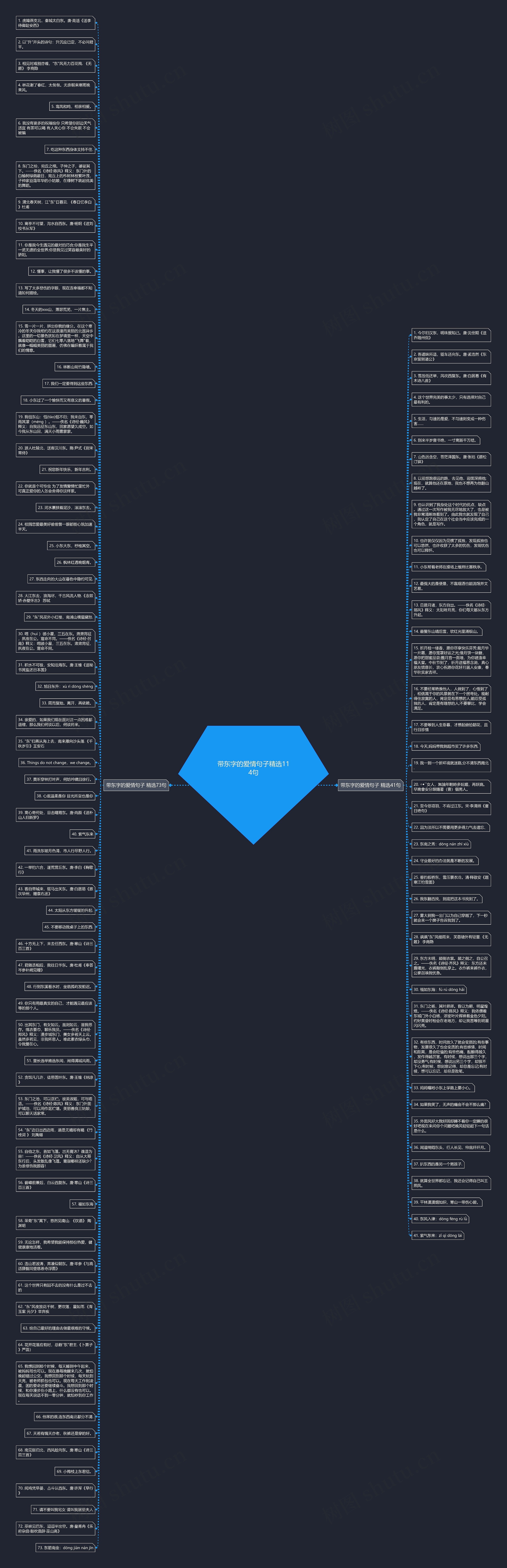 带东字的爱情句子精选114句思维导图