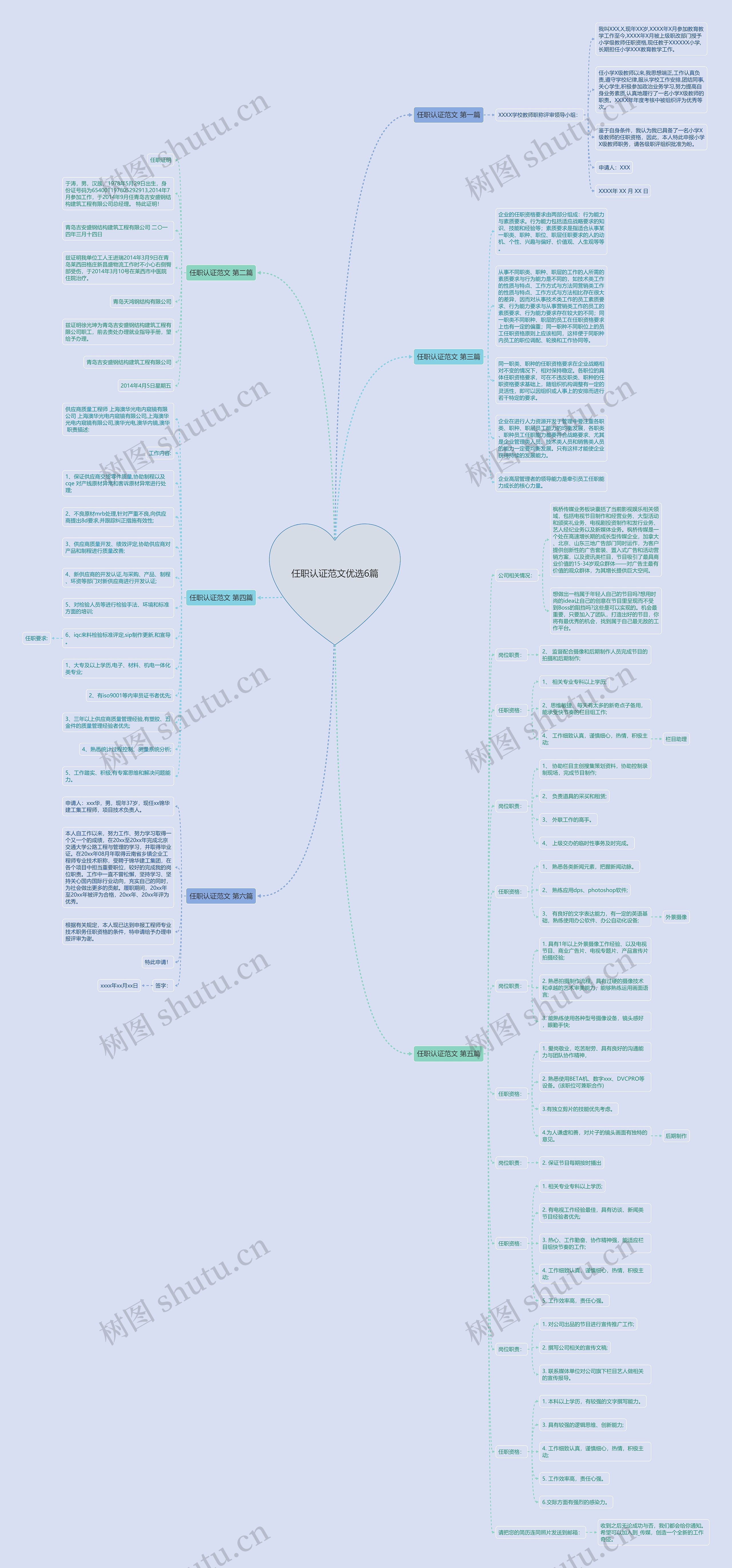 任职认证范文优选6篇思维导图