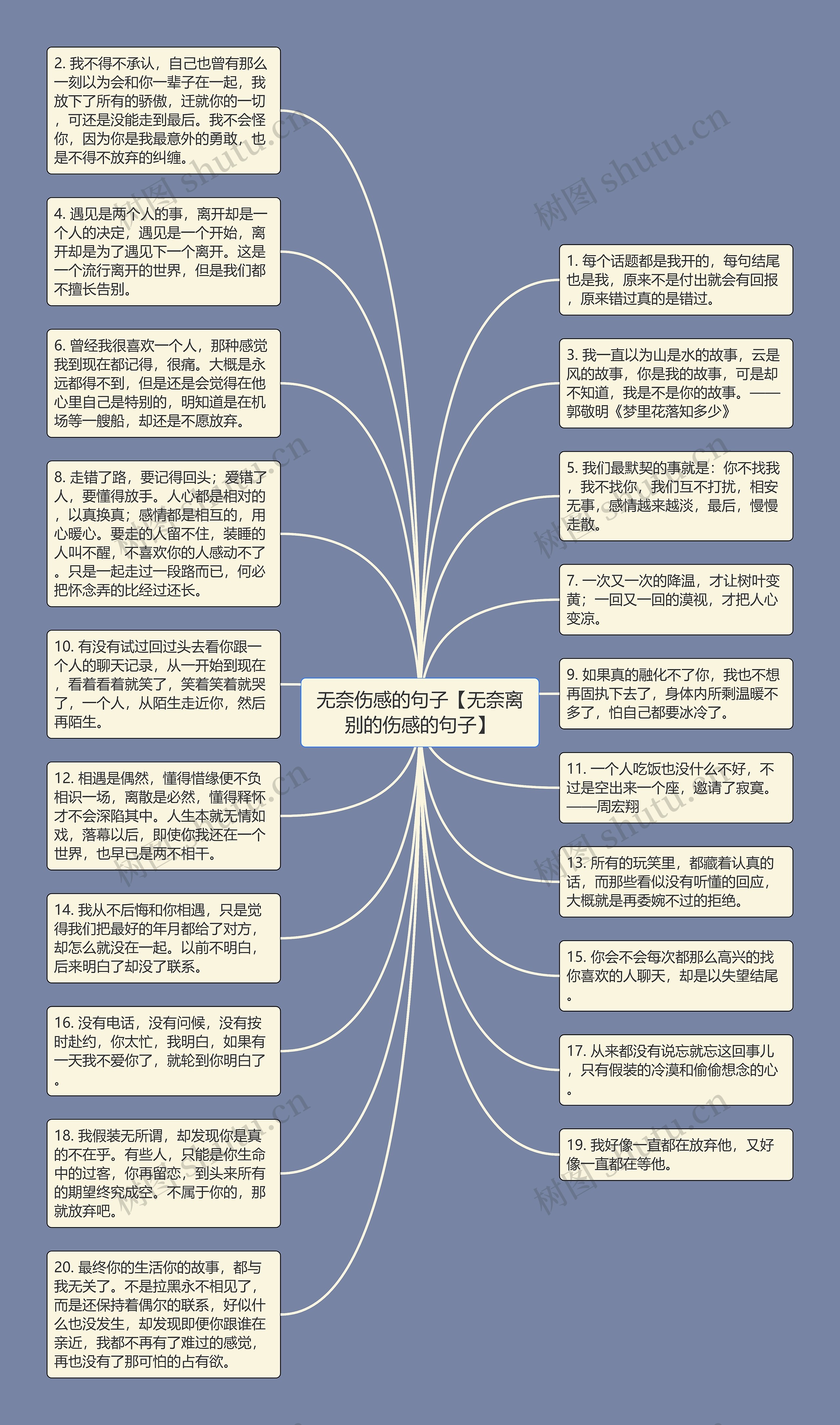 无奈伤感的句子【无奈离别的伤感的句子】思维导图