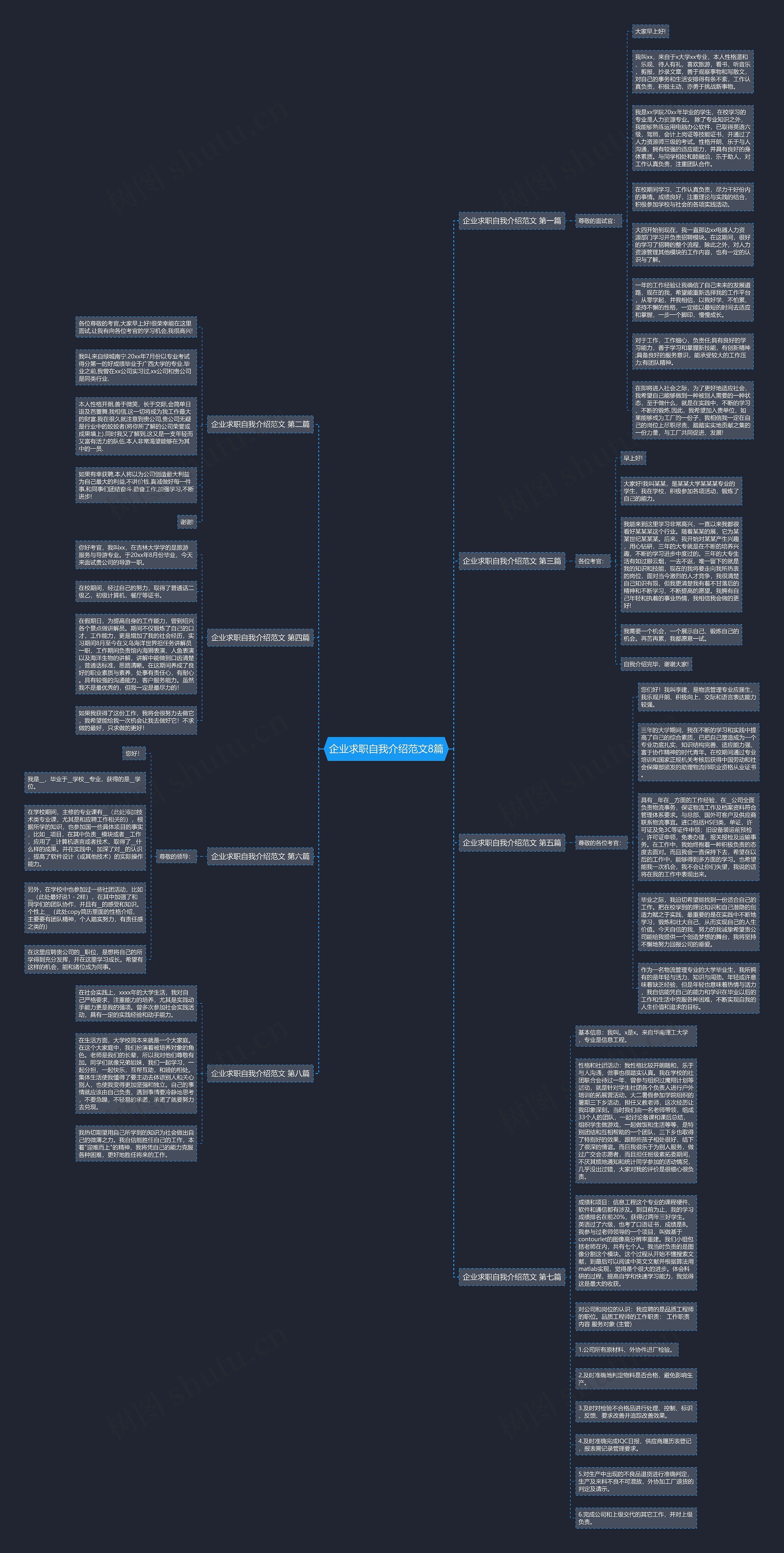 企业求职自我介绍范文8篇思维导图