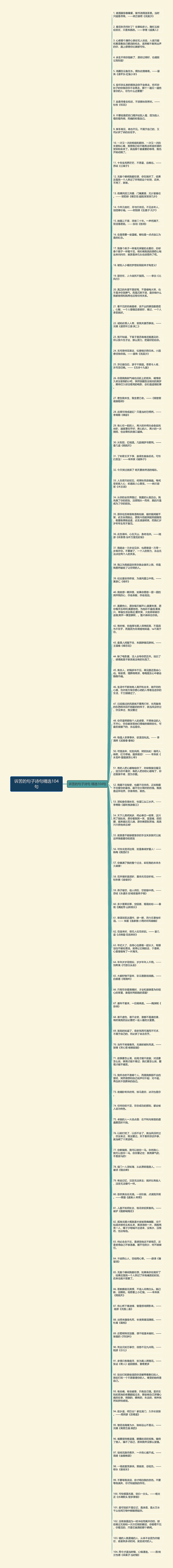 诉苦的句子诗句精选104句思维导图