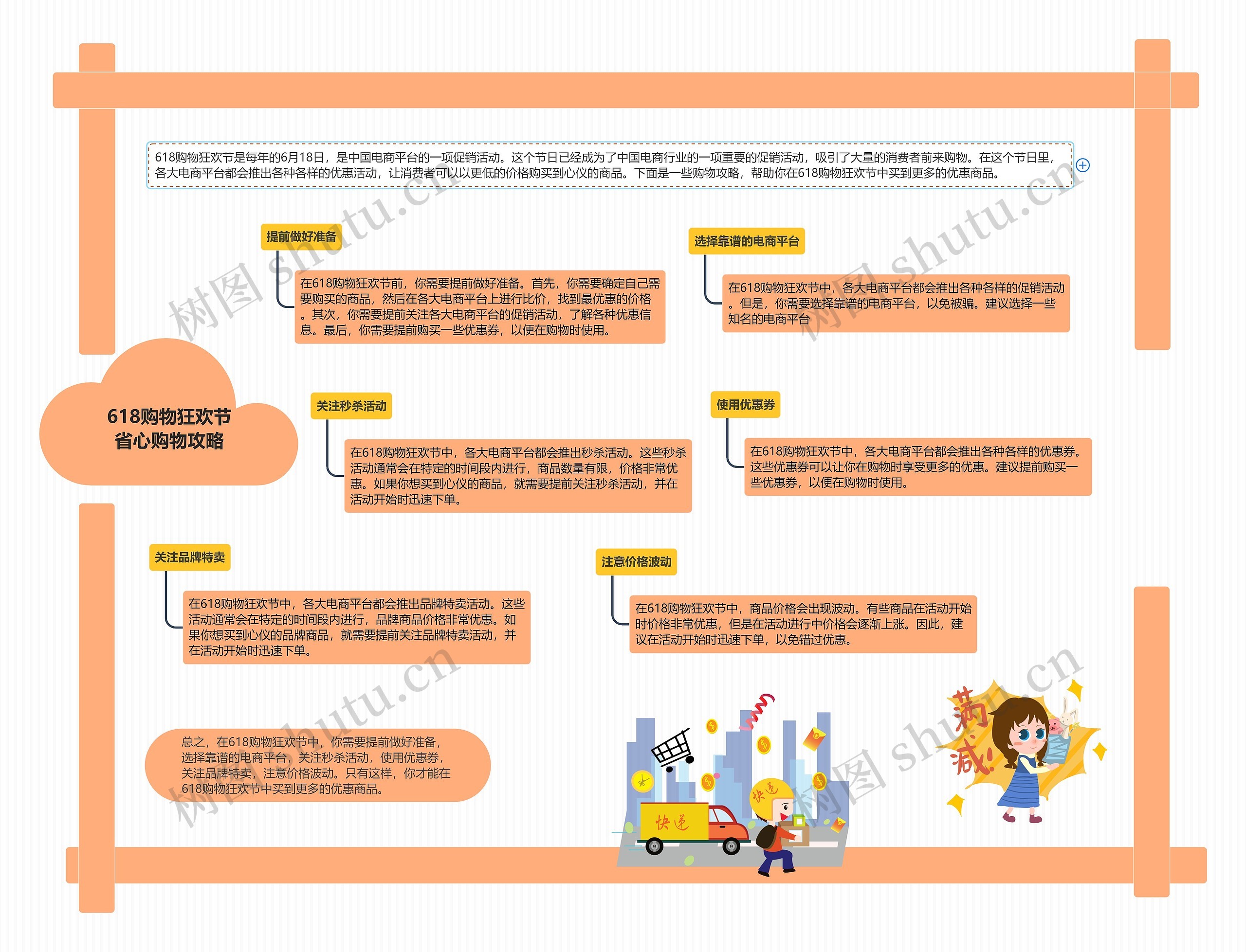 618购物狂欢节省心购物攻略