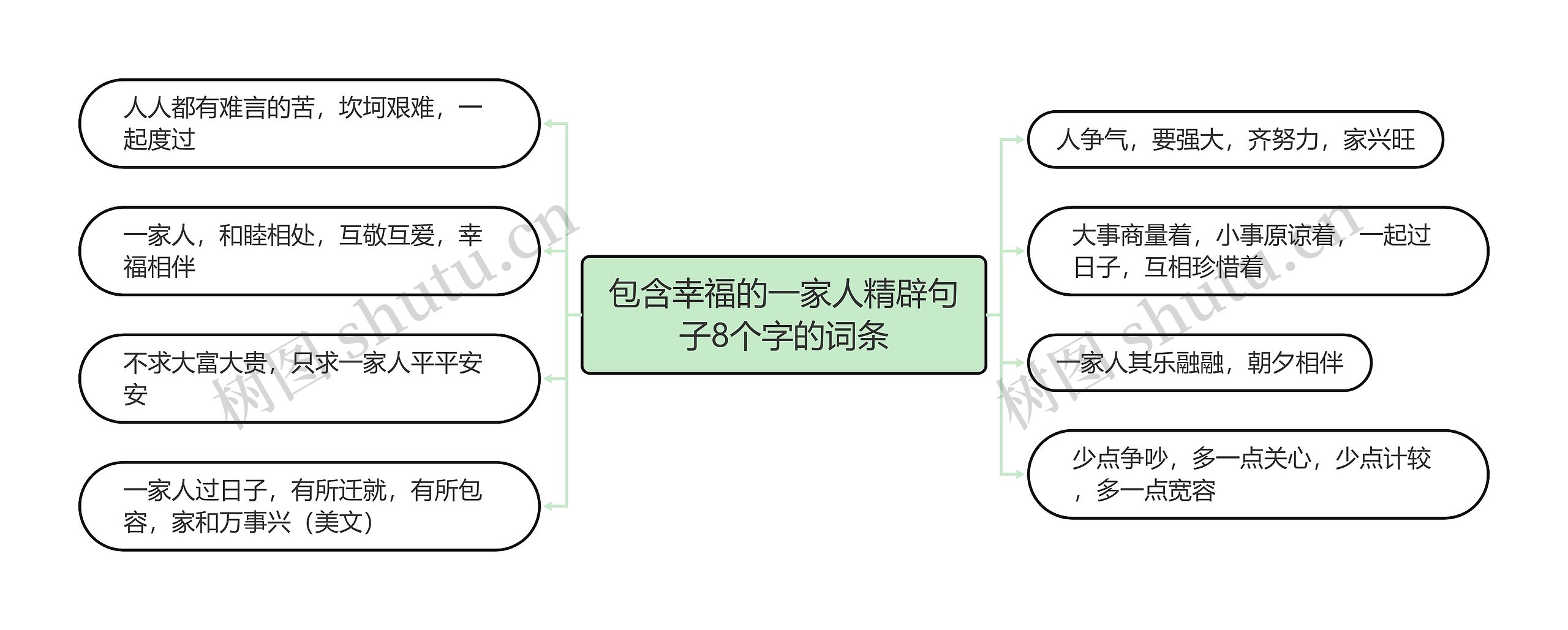 包含幸福的一家人精辟句子8个字的词条