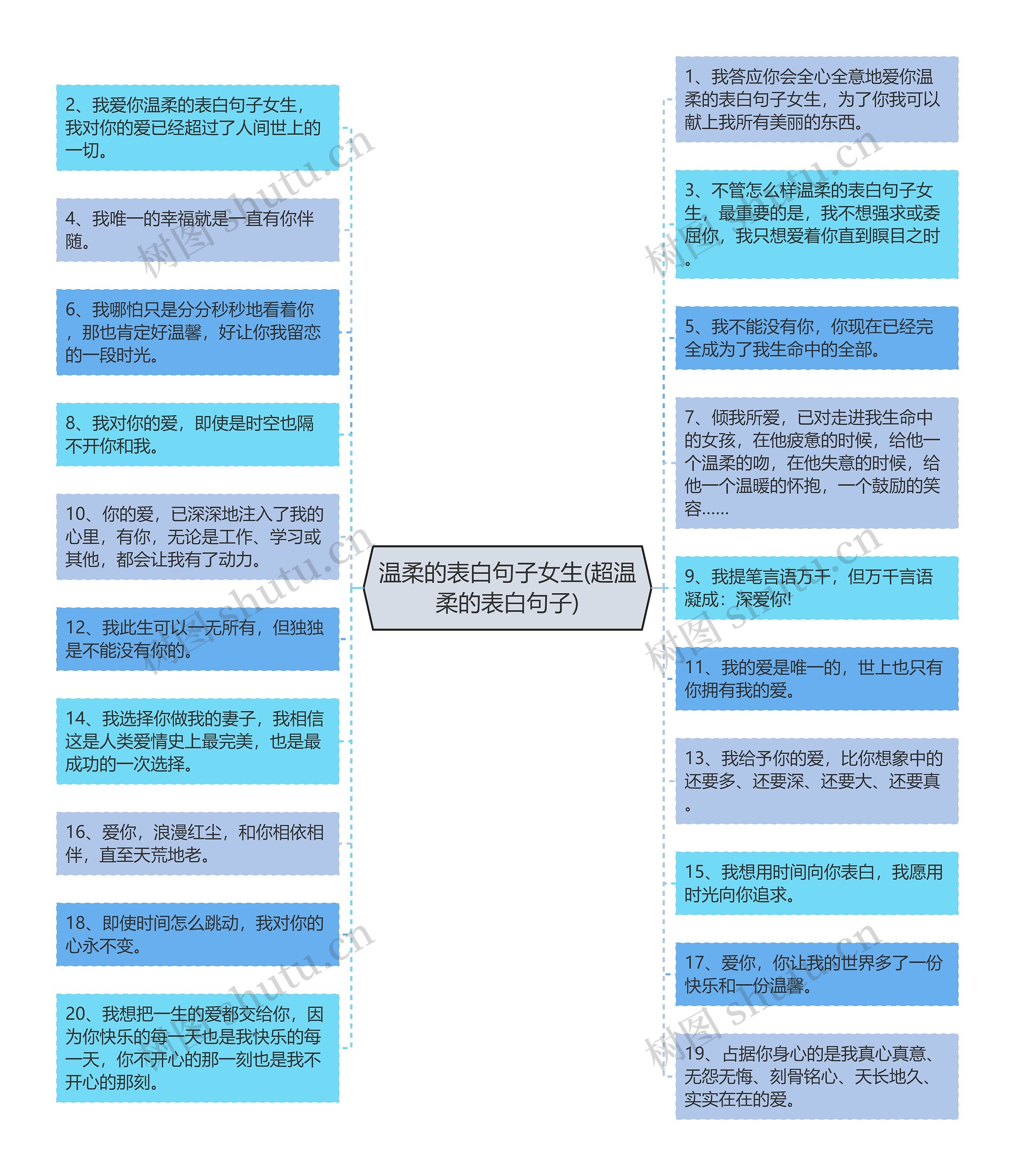 温柔的表白句子女生(超温柔的表白句子)思维导图