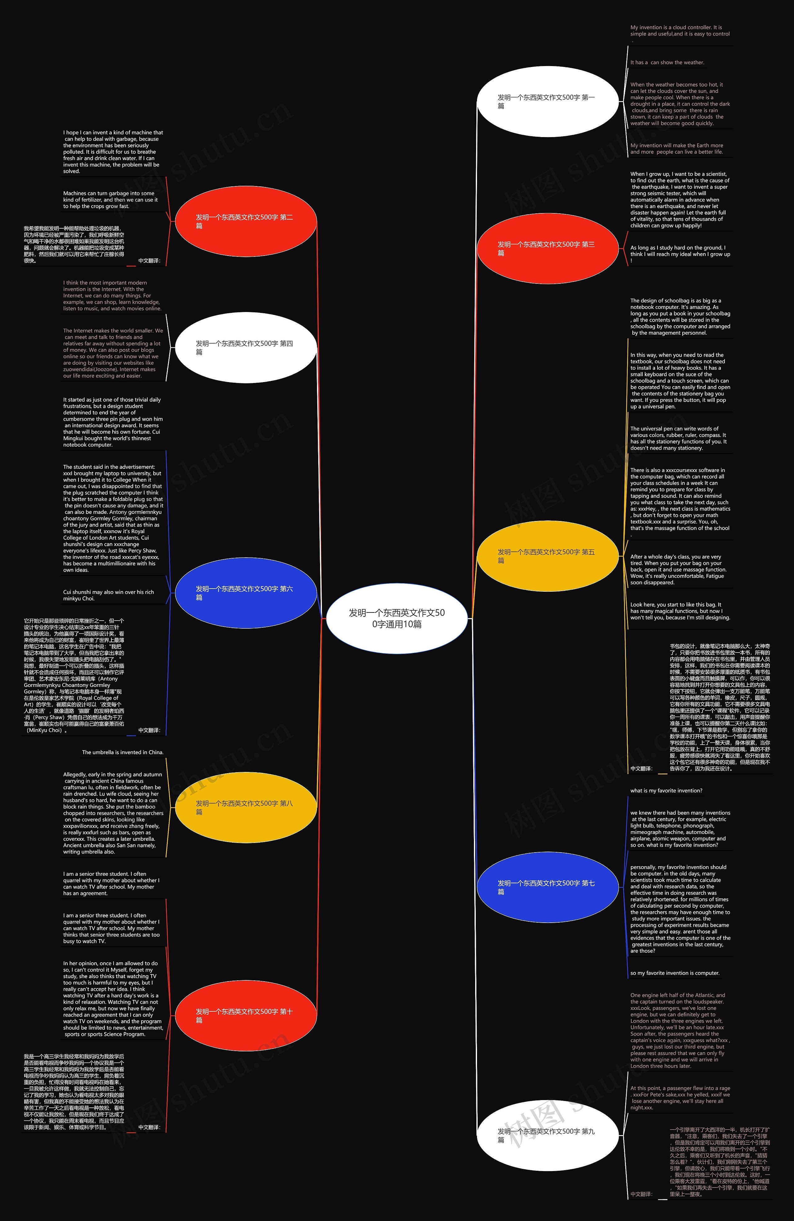 发明一个东西英文作文500字通用10篇思维导图