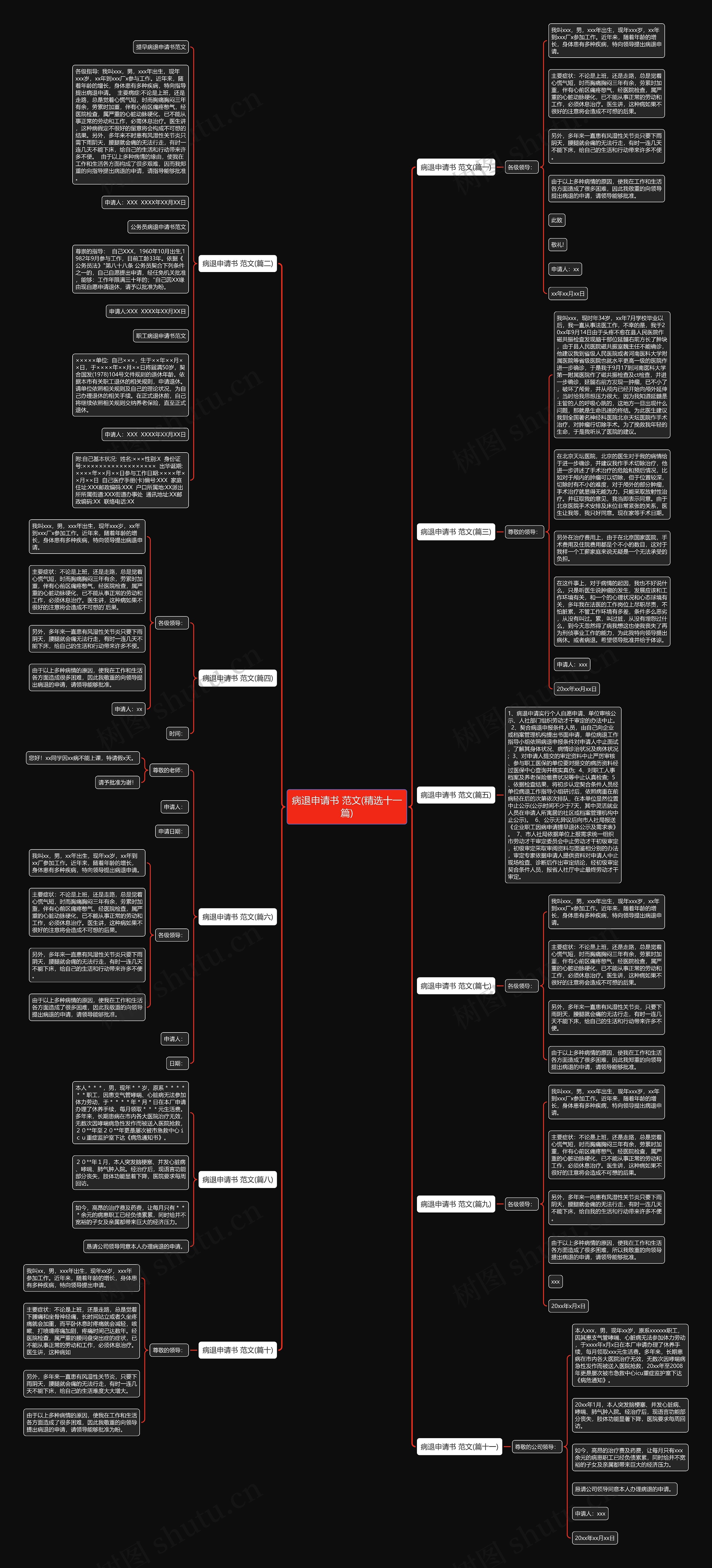 病退申请书 范文(精选十一篇)思维导图