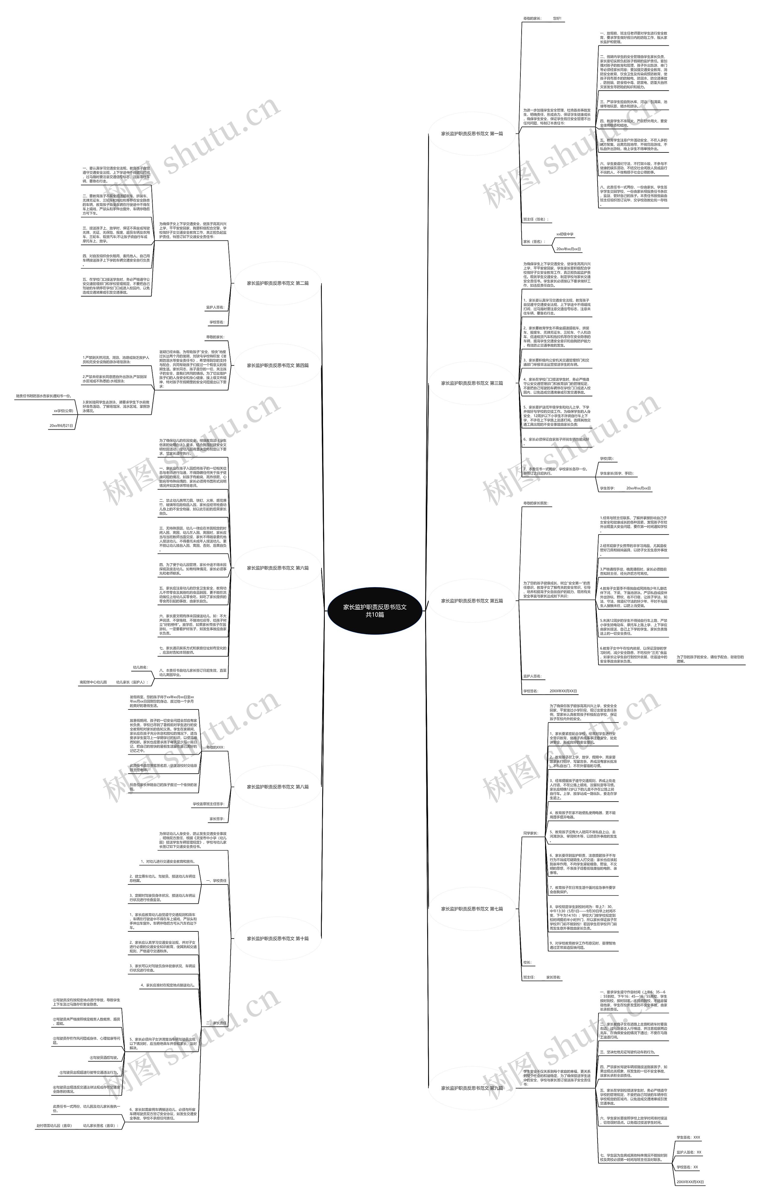 家长监护职责反思书范文共10篇思维导图