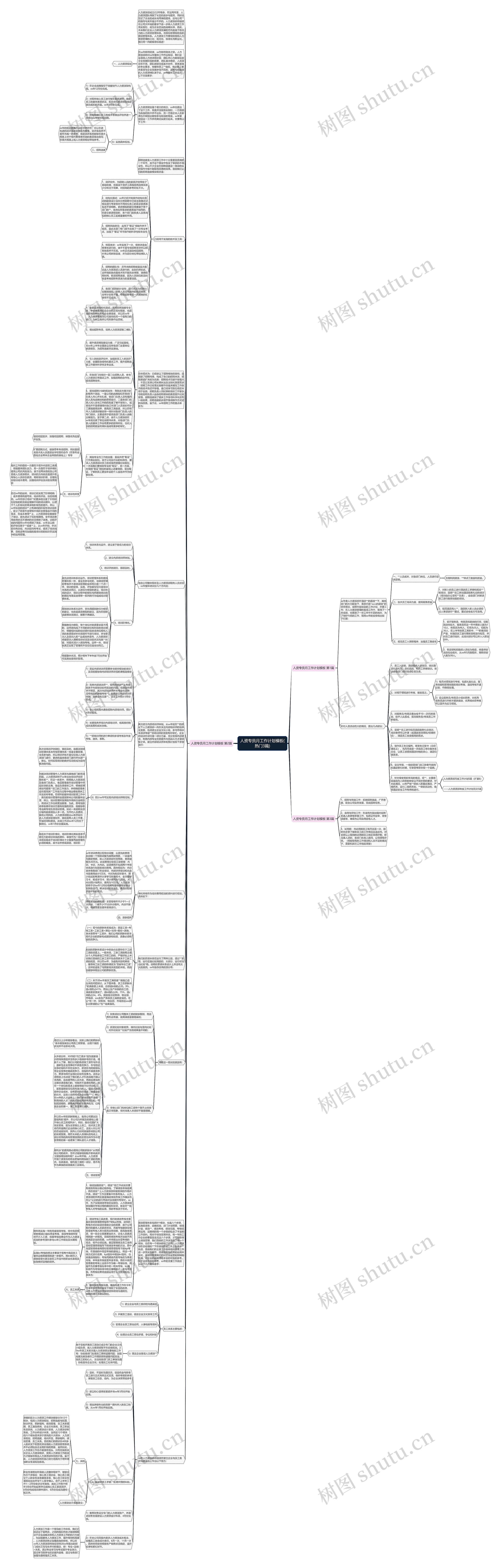 人资专员月工作计划(热门3篇)思维导图高清图 人资专员月工作计划(热门3篇)思维导图