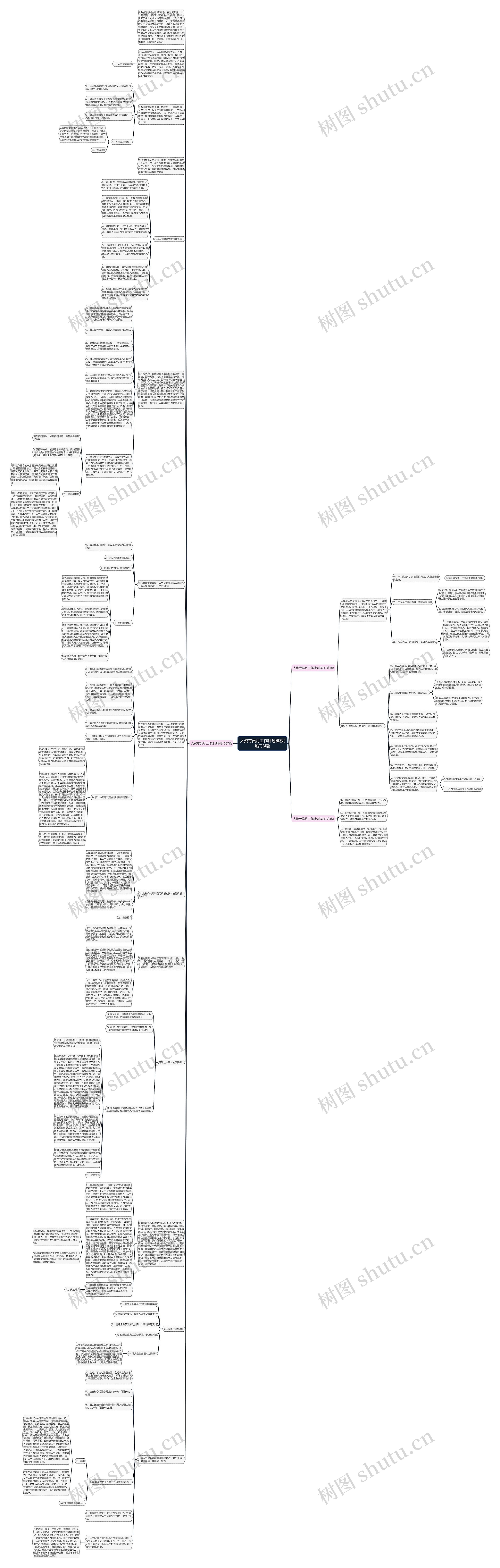 人资专员月工作计划(热门3篇)思维导图
