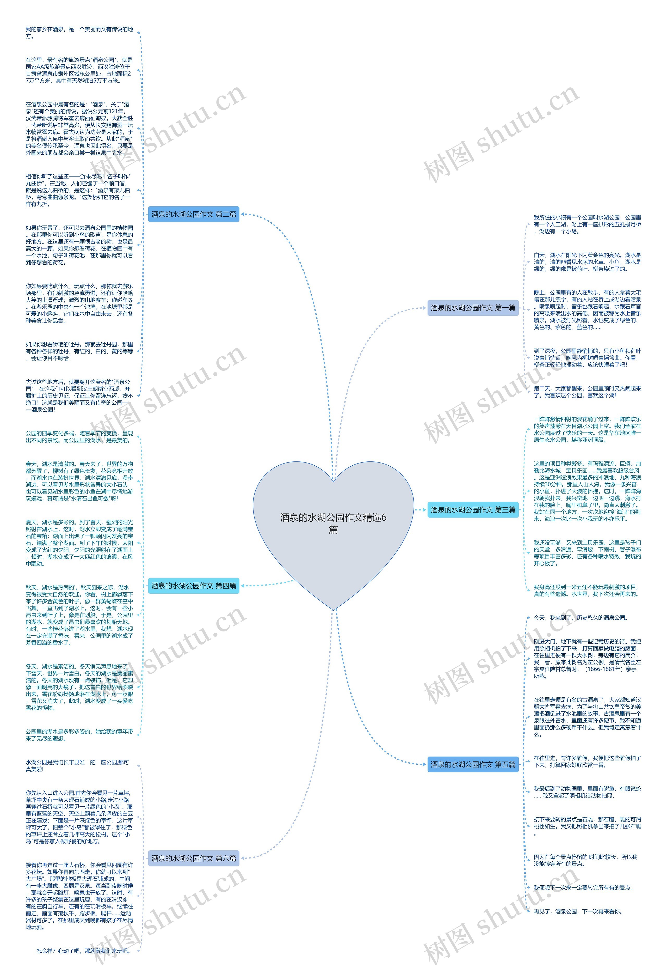 酒泉的水湖公园作文精选6篇思维导图