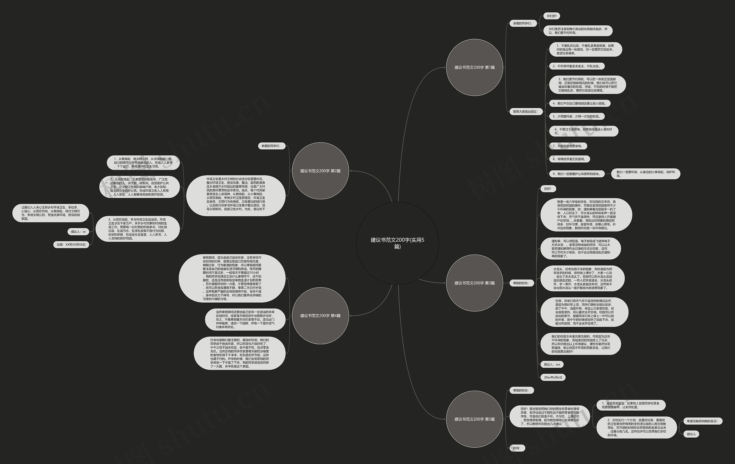 建议书范文200字(实用5篇)思维导图