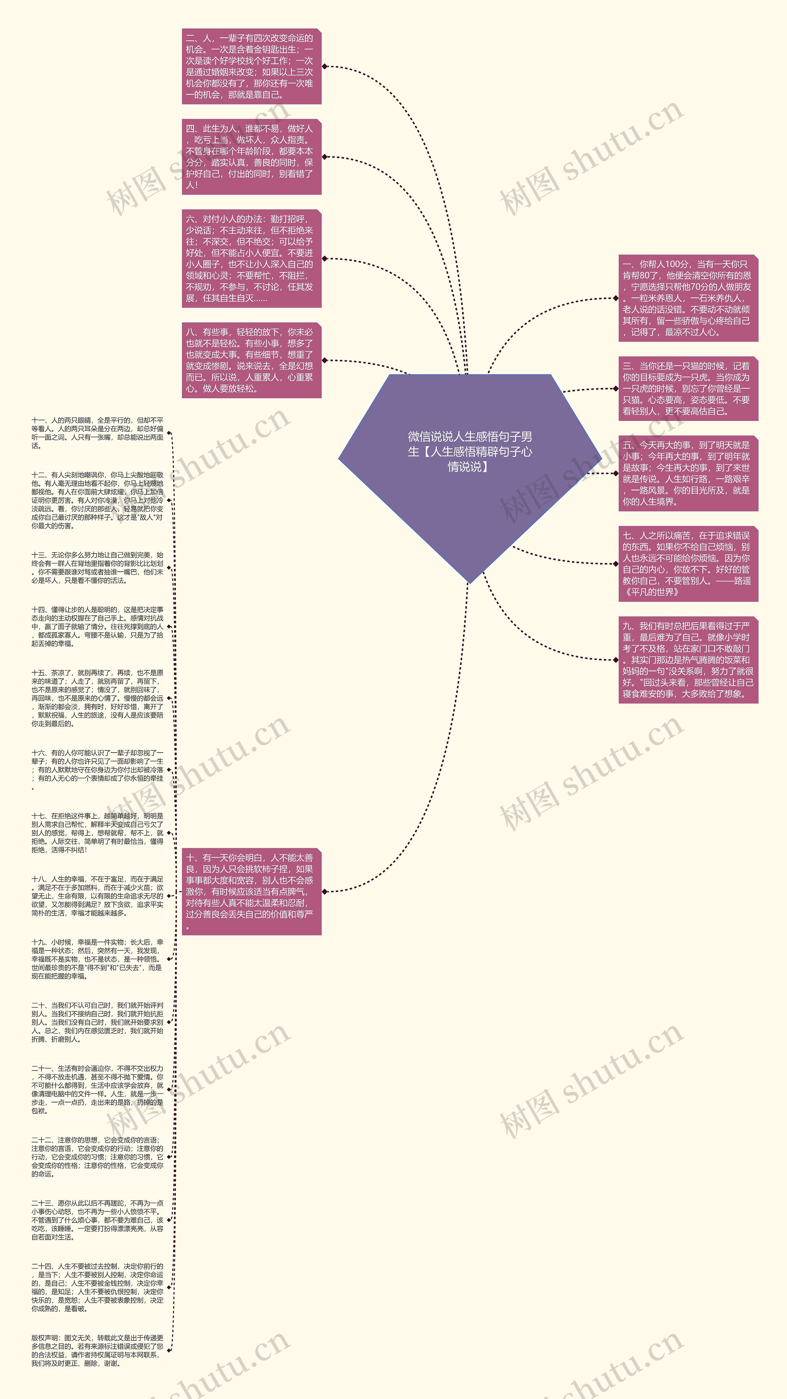 微信说说人生感悟句子男生【人生感悟精辟句子心情说说】思维导图