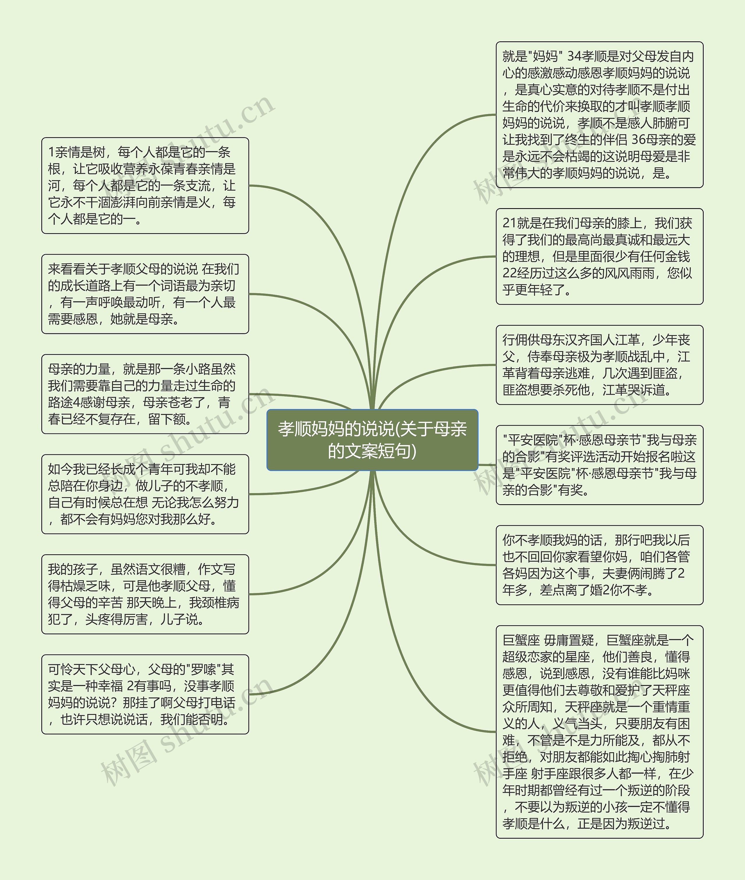 孝顺妈妈的说说(关于母亲的文案短句)思维导图