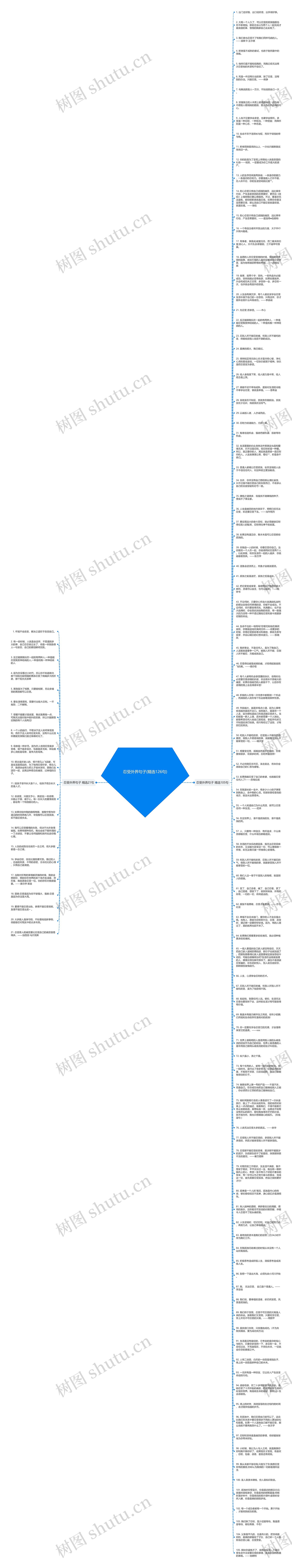 忍受外界句子(精选126句)思维导图