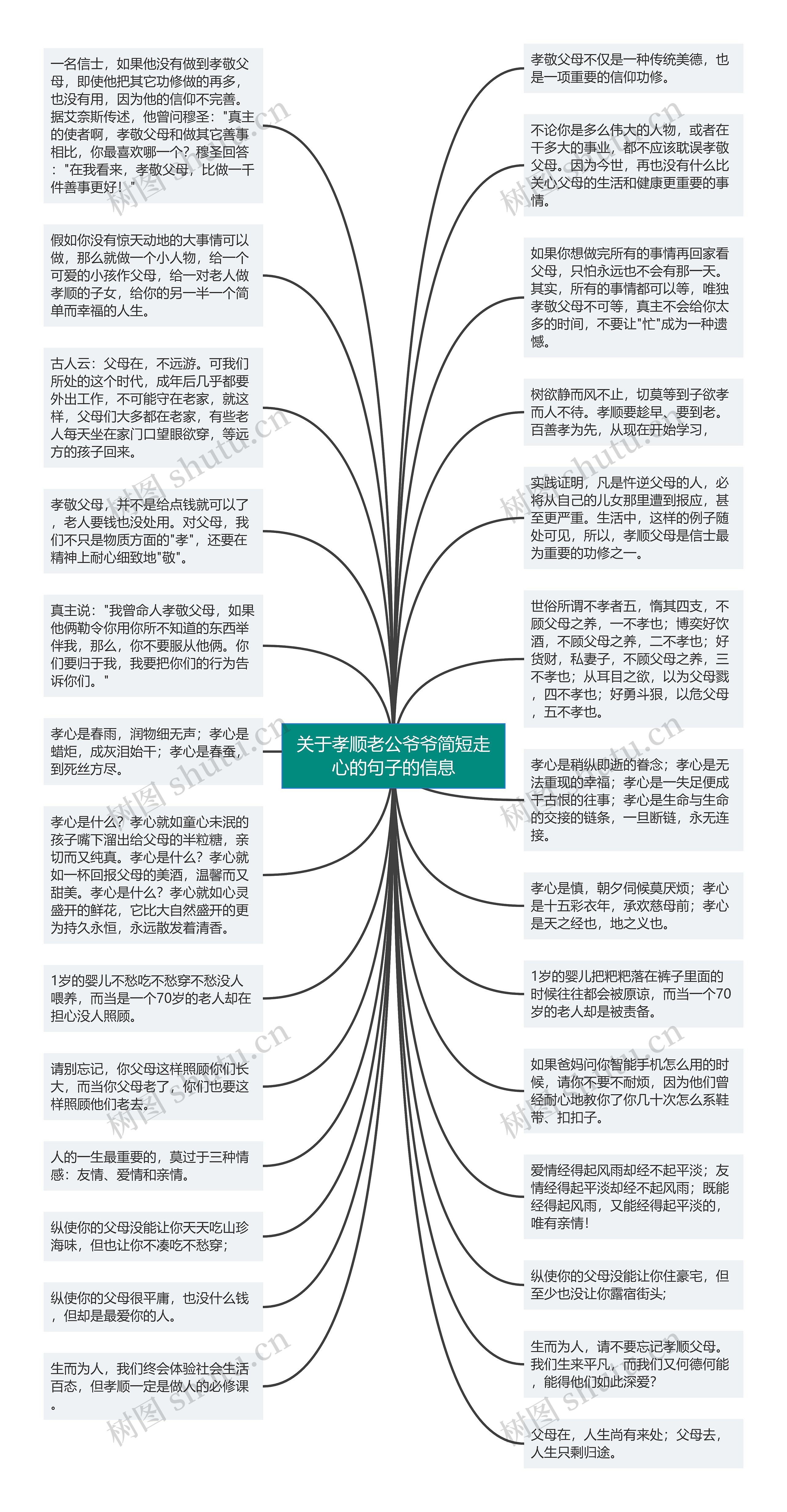 关于孝顺老公爷爷简短走心的句子的信息