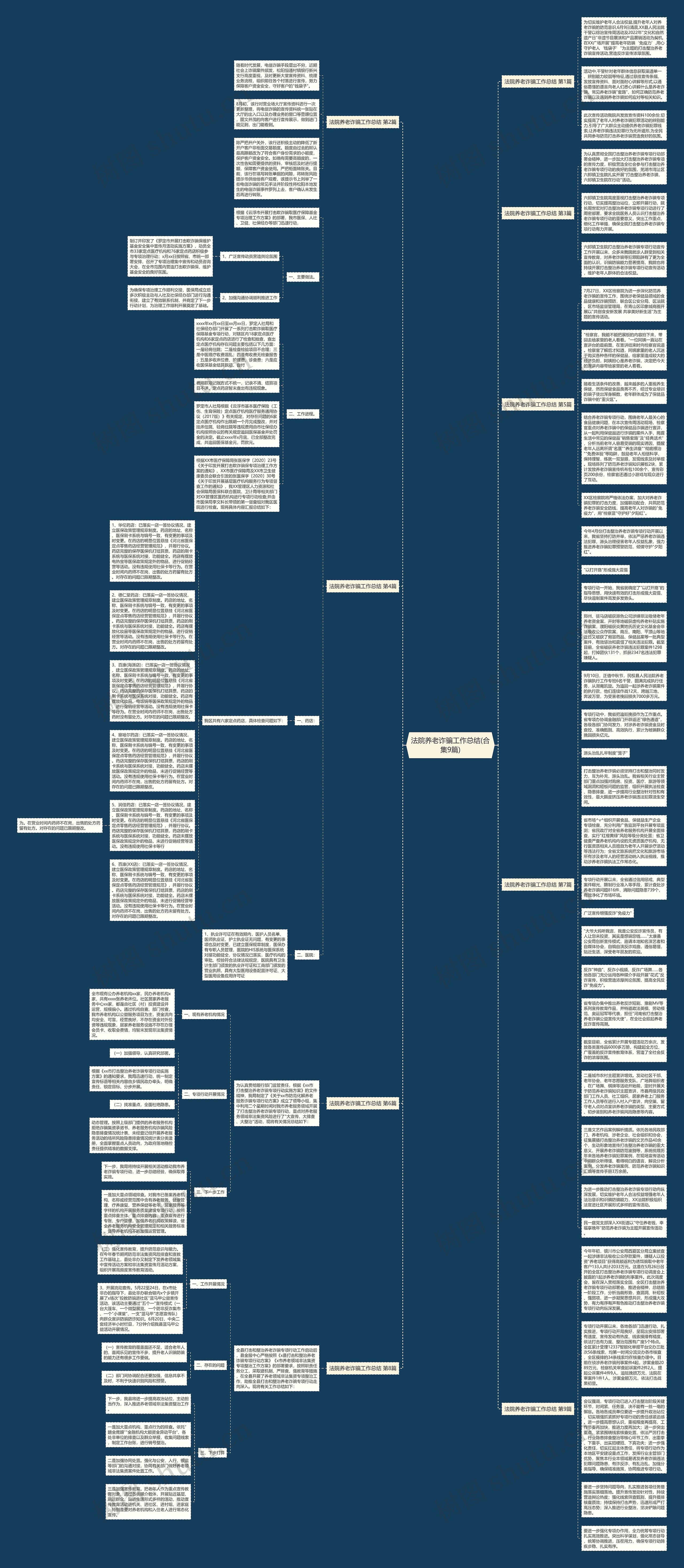 法院养老诈骗工作总结(合集9篇)思维导图