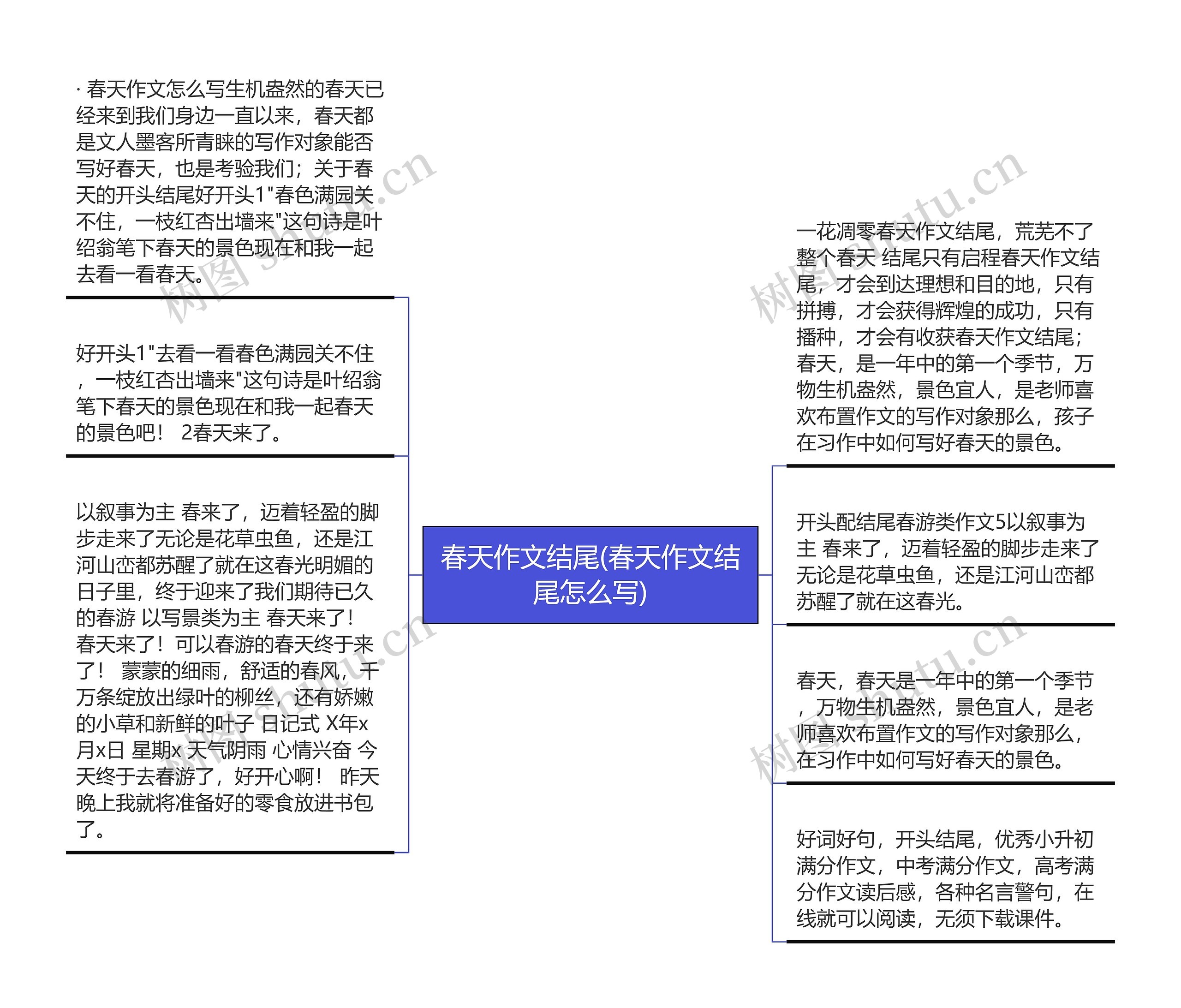 春天作文结尾(春天作文结尾怎么写)思维导图