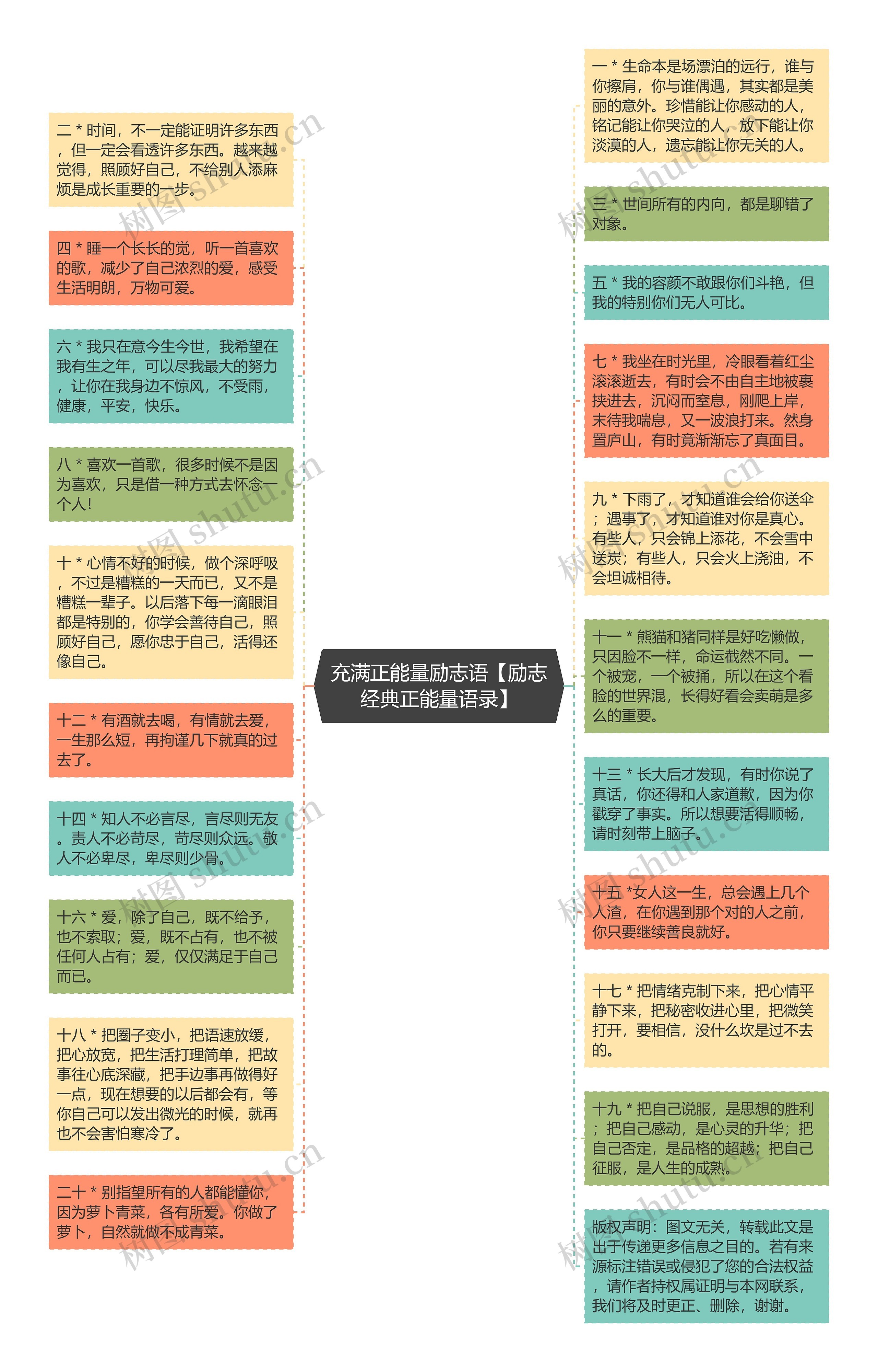 充满正能量励志语【励志经典正能量语录】思维导图