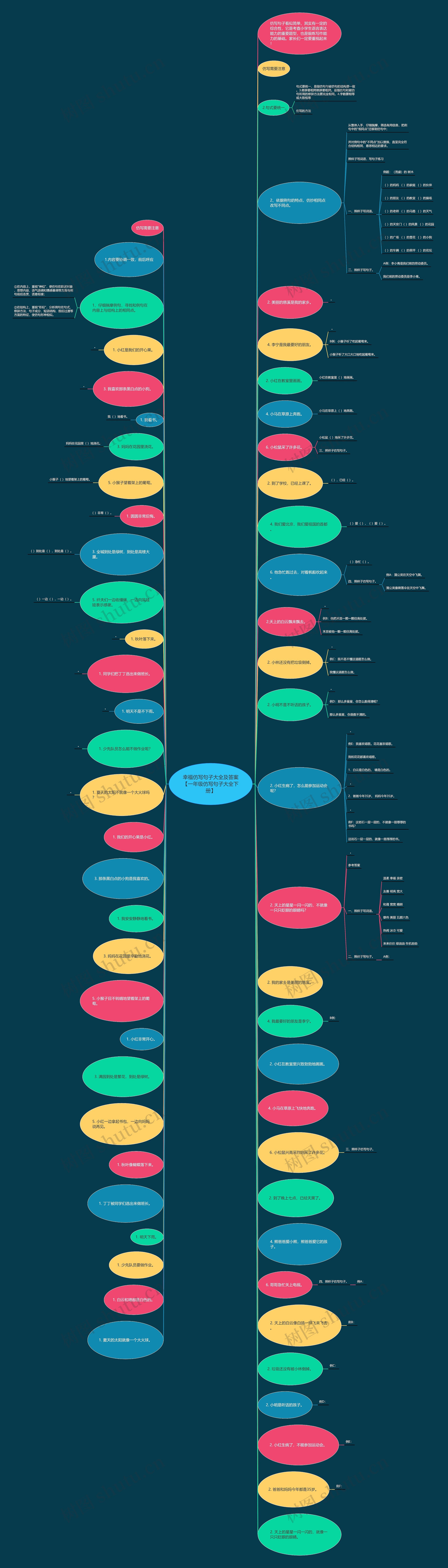 幸福仿写句子大全及答案【一年级仿写句子大全下册】思维导图