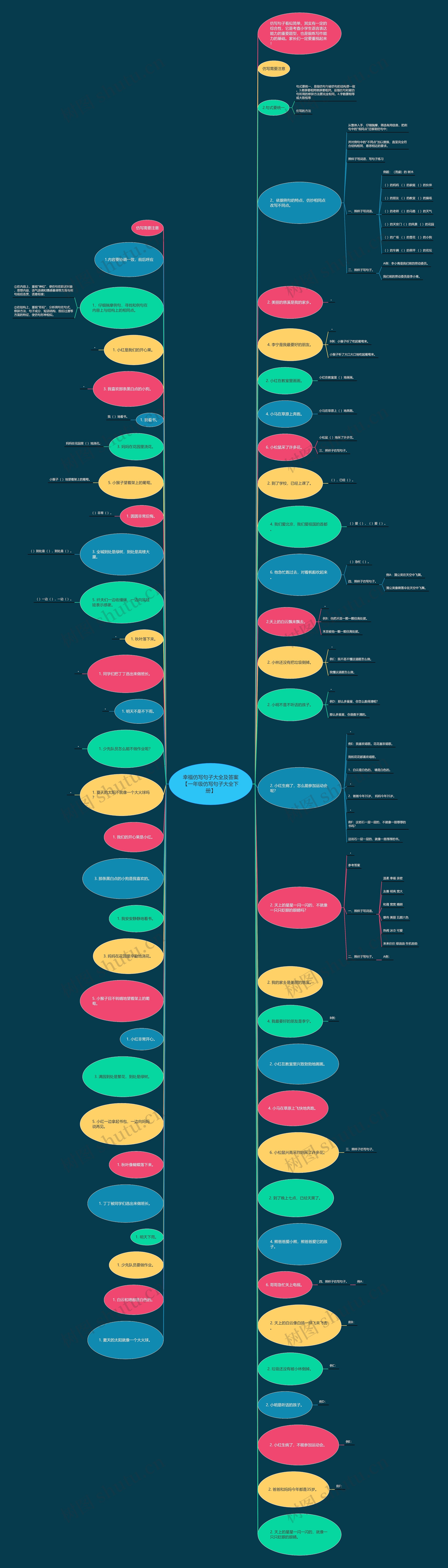幸福仿写句子大全及答案【一年级仿写句子大全下册】 幸福仿写句子大全及答案【一年级仿写句子大全下册】