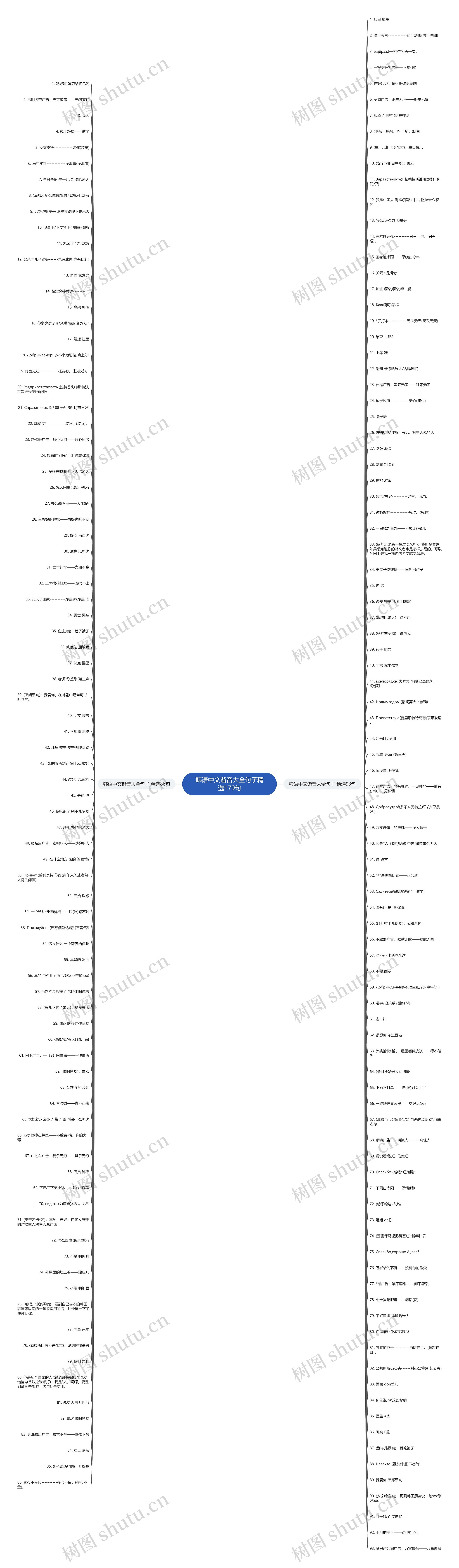 韩语中文谐音大全句子精选179句思维导图