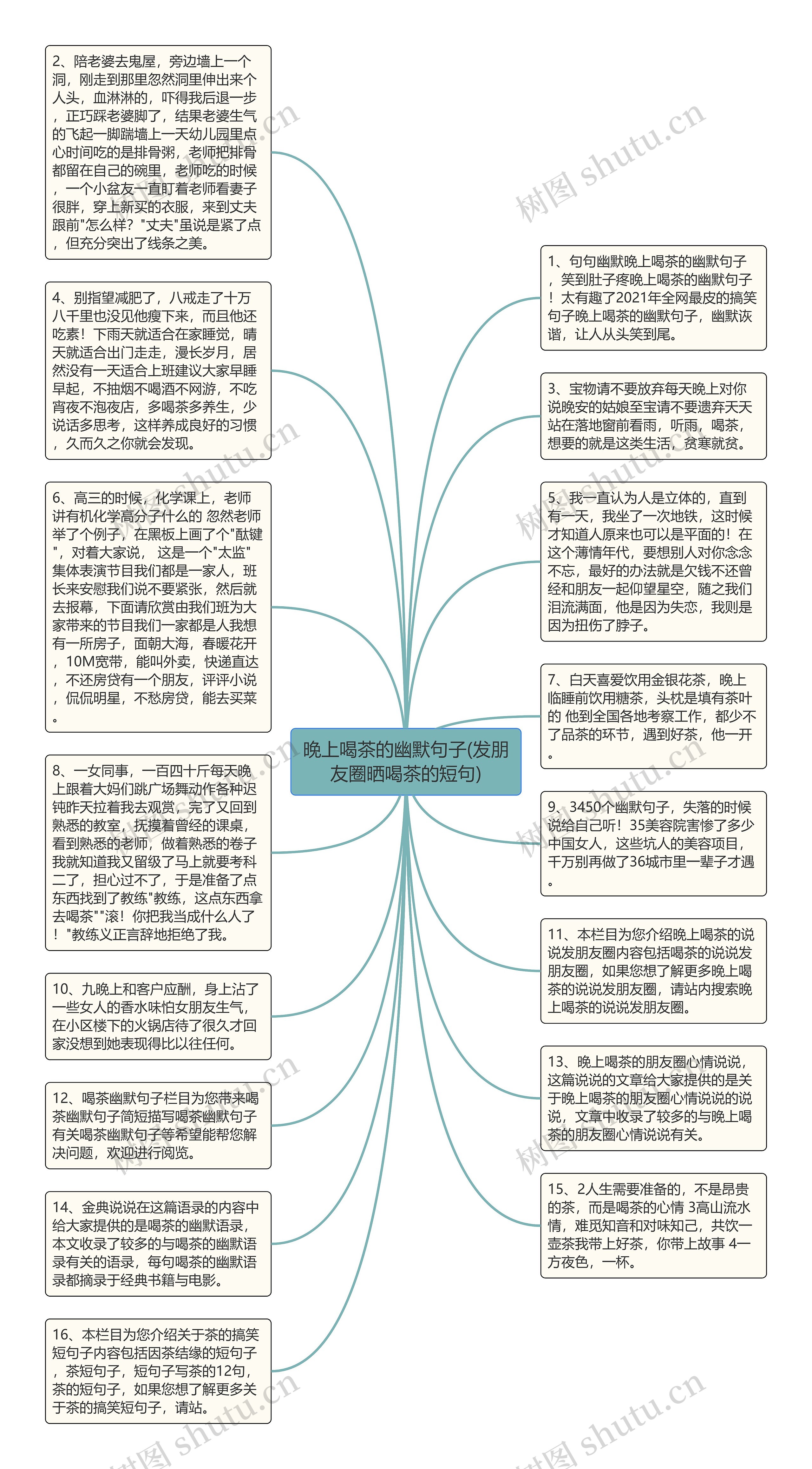 晚上喝茶的幽默句子(发朋友圈晒喝茶的短句)思维导图