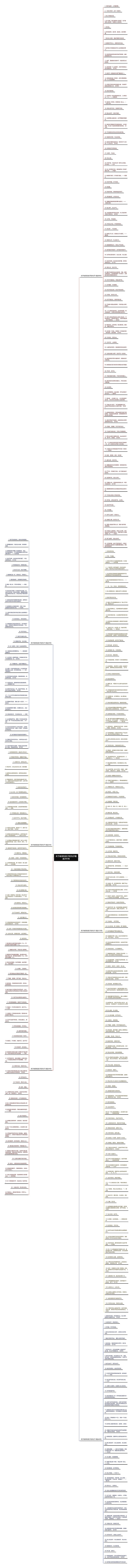 关于教育和孩子的句子精选385句思维导图