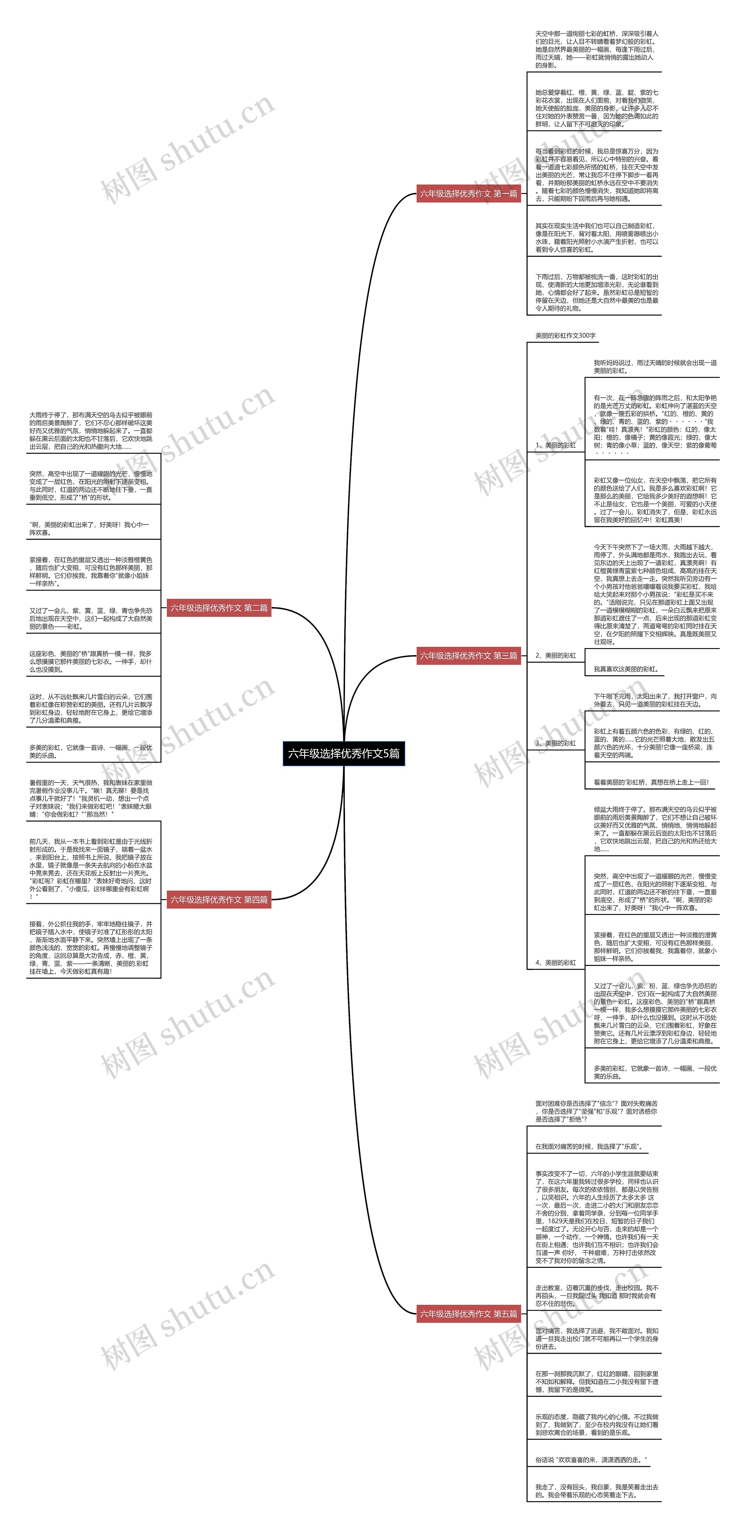 六年级选择优秀作文5篇思维导图
