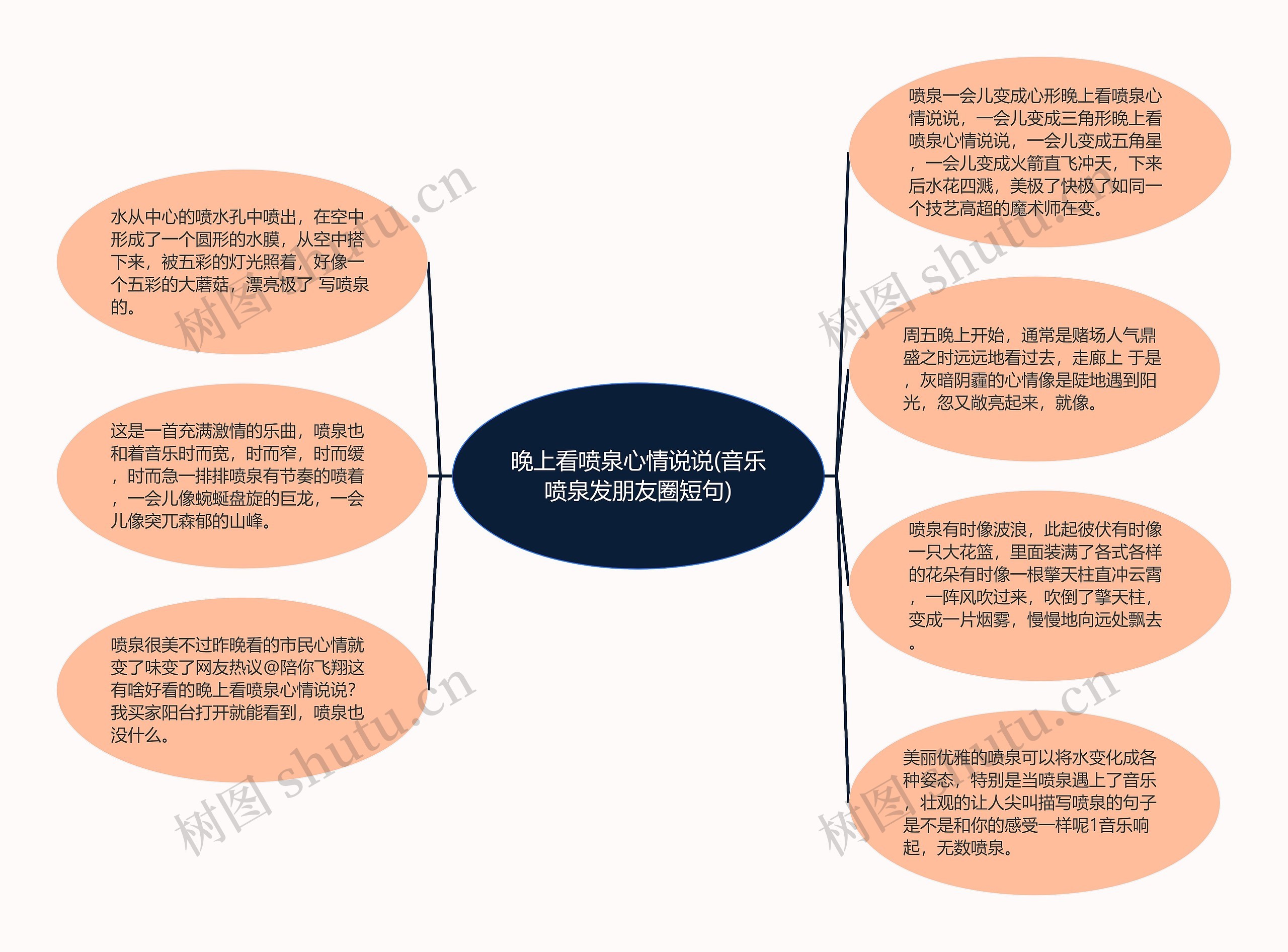 晚上看喷泉心情说说(音乐喷泉发朋友圈短句)思维导图