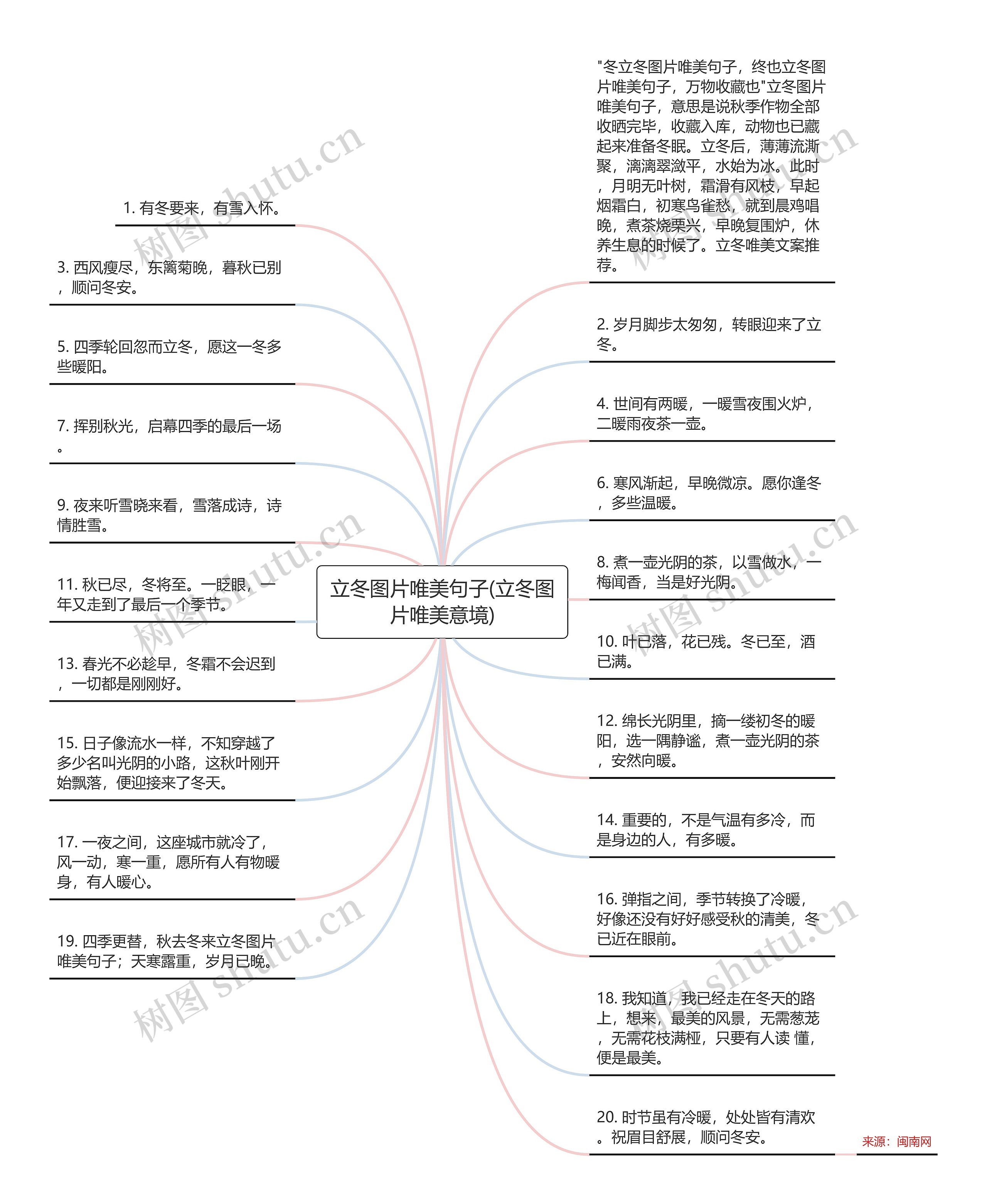 立冬图片唯美句子(立冬图片唯美意境) 立冬图片唯美句子(立冬图片唯美意境)