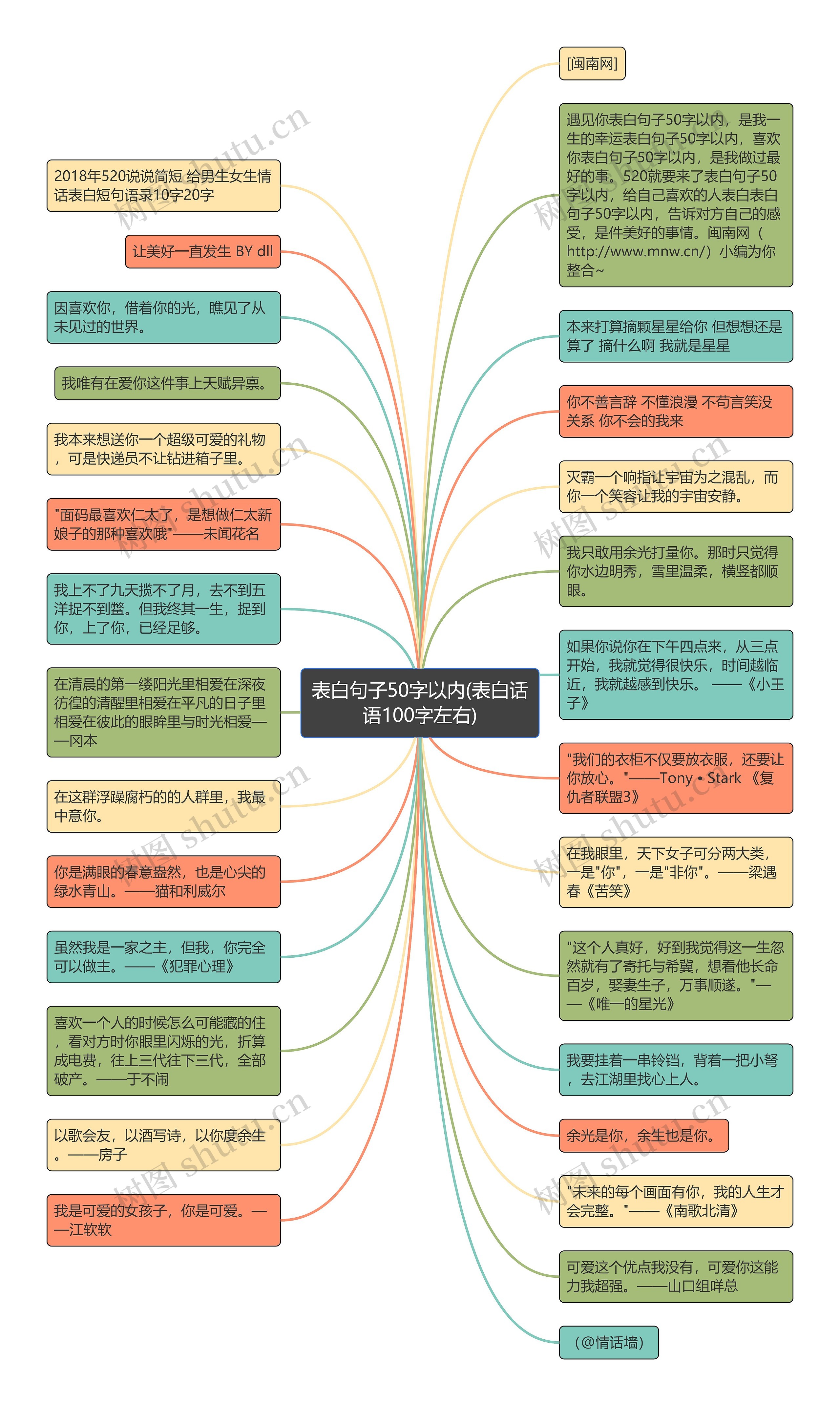 表白句子50字以内(表白话语100字左右)