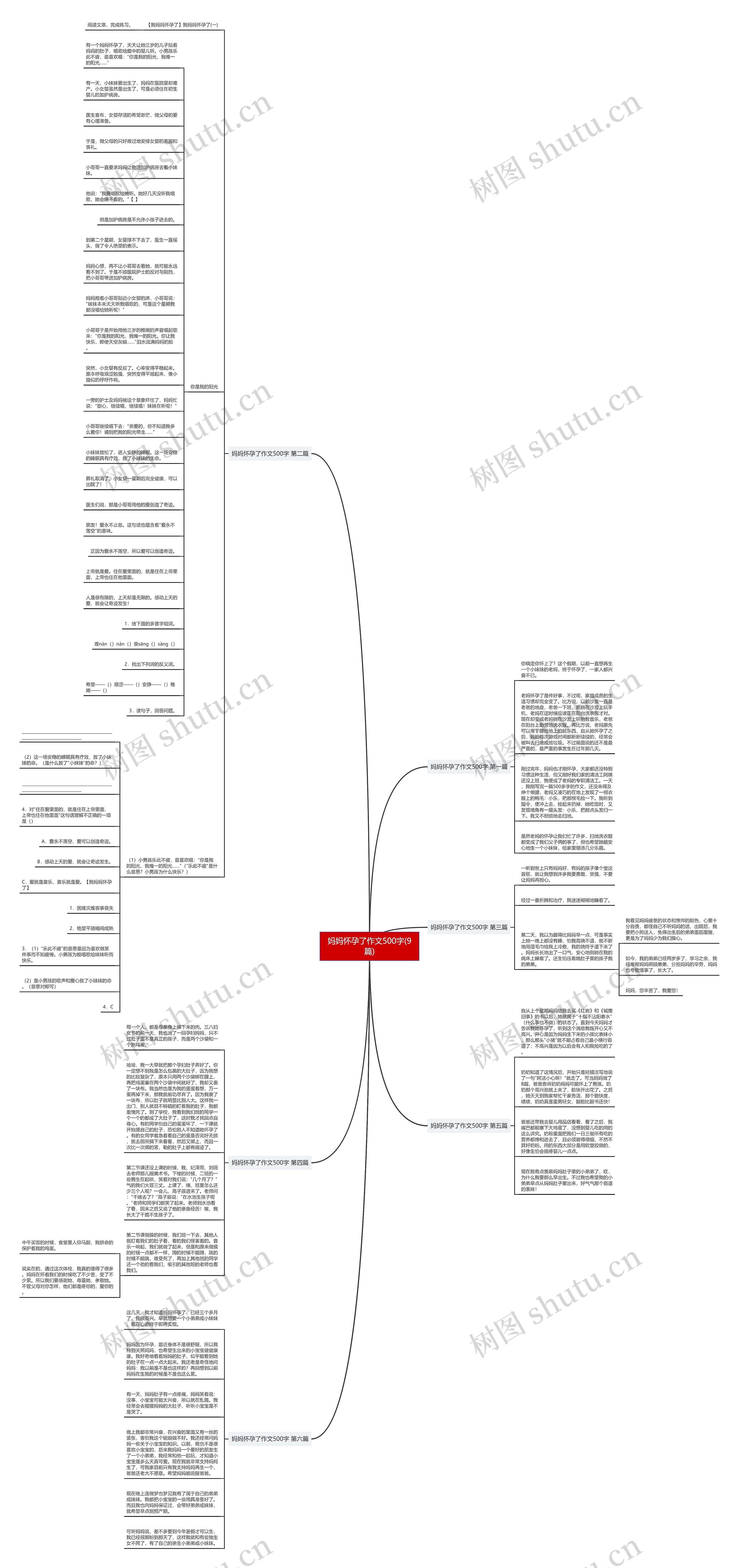 妈妈怀孕了作文500字(9篇)思维导图