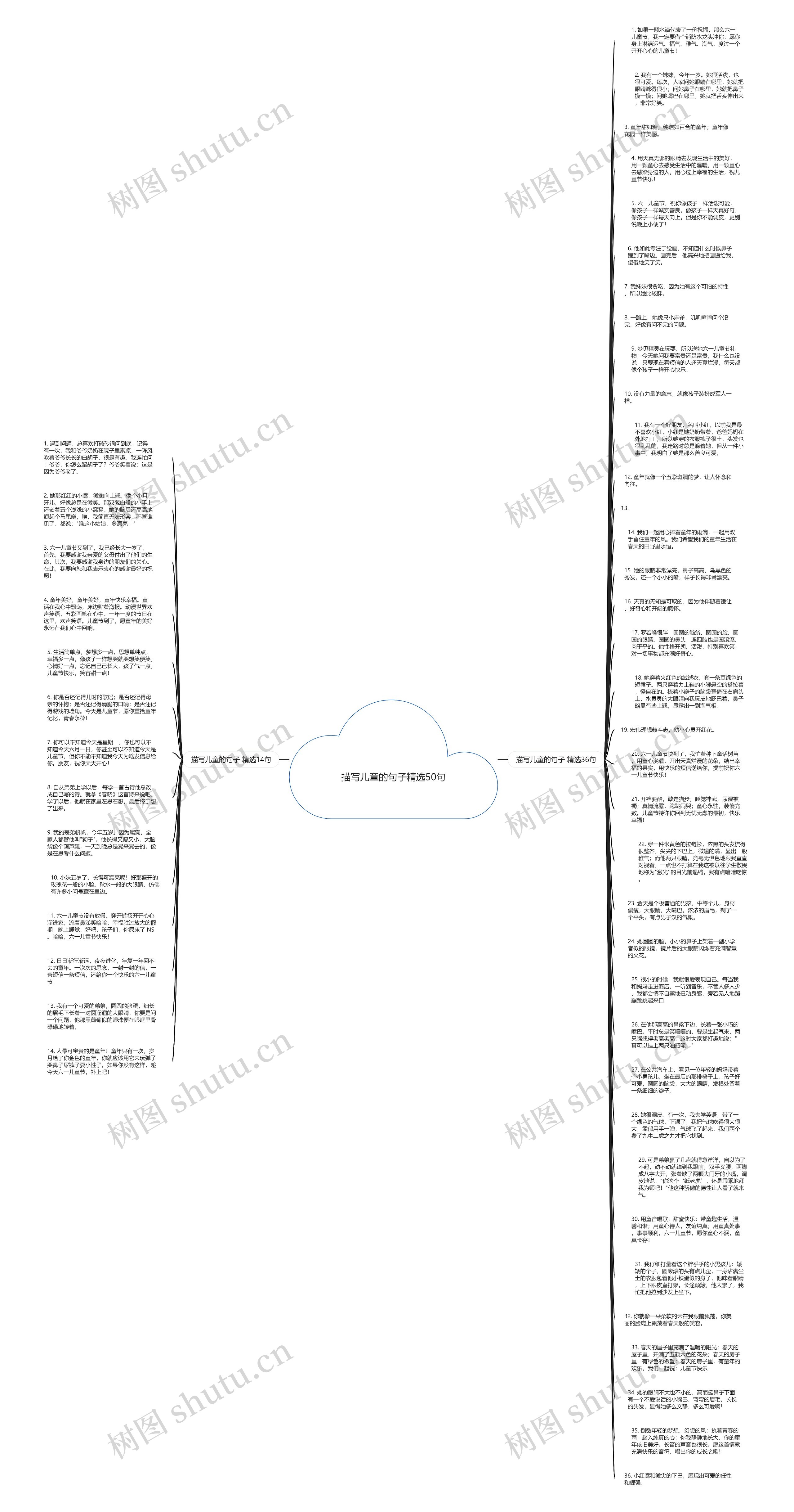 描写儿童的句子精选50句思维导图
