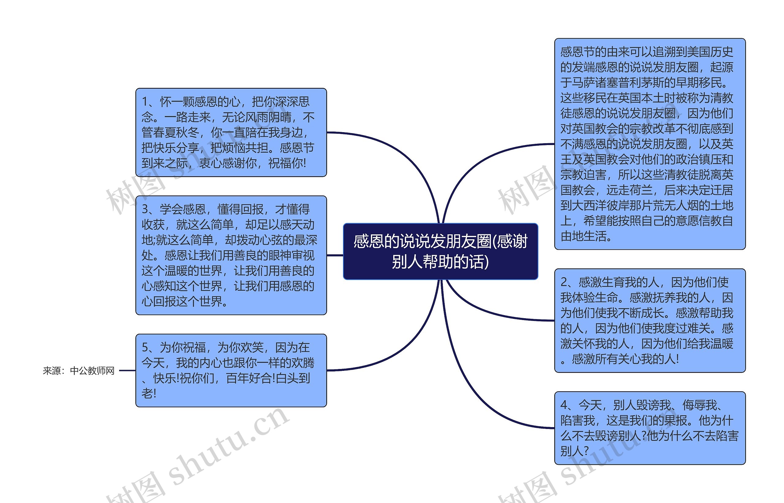 感恩的说说发朋友圈(感谢别人帮助的话)思维导图