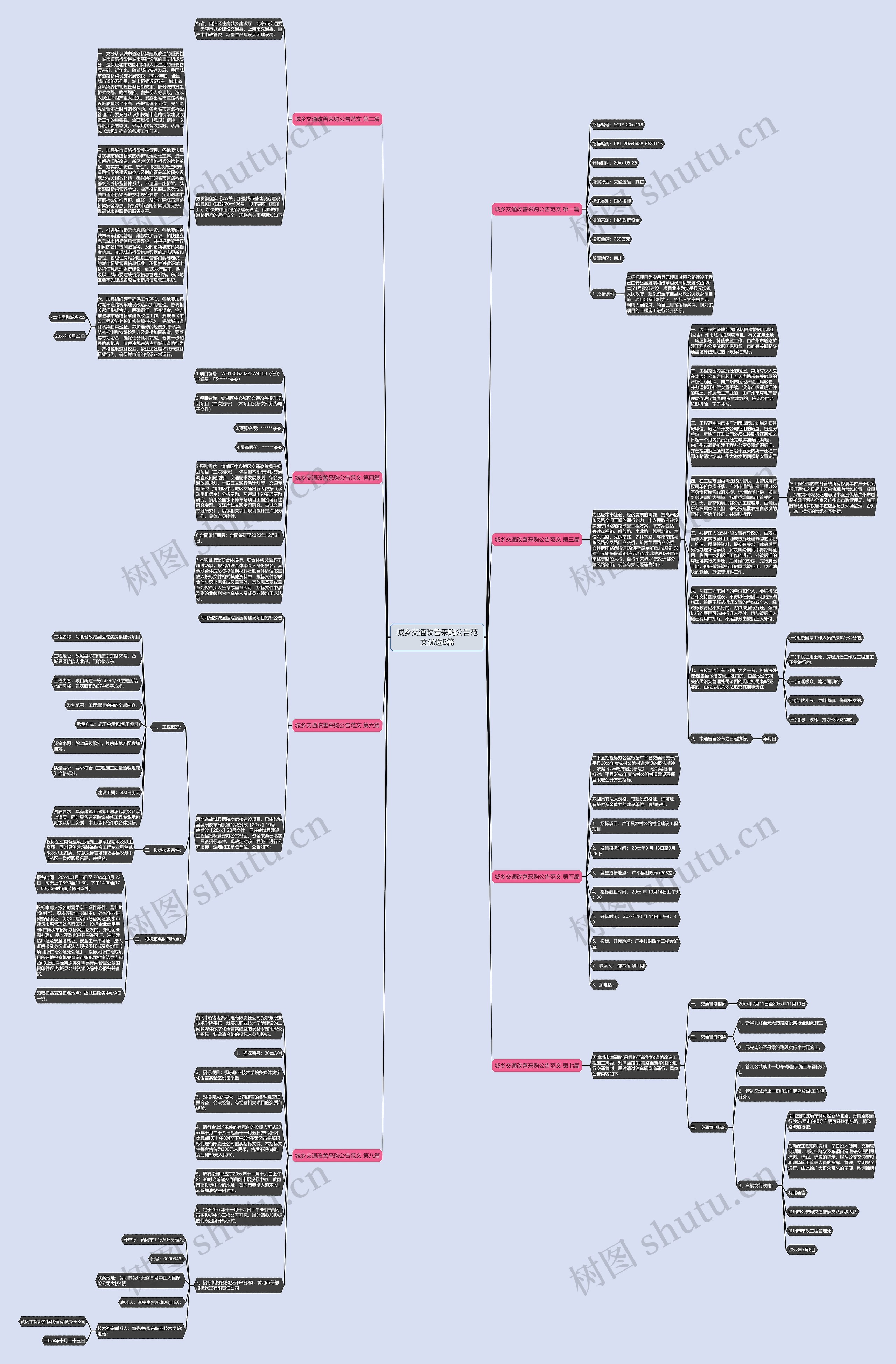 城乡交通改善采购公告范文优选8篇思维导图