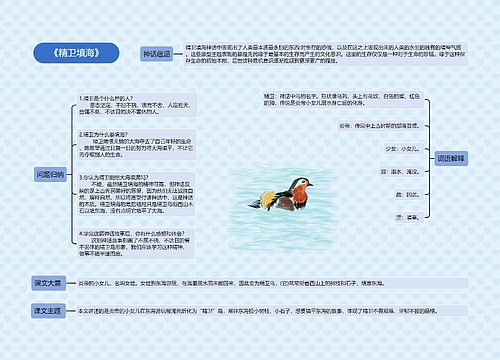 《精卫填海》