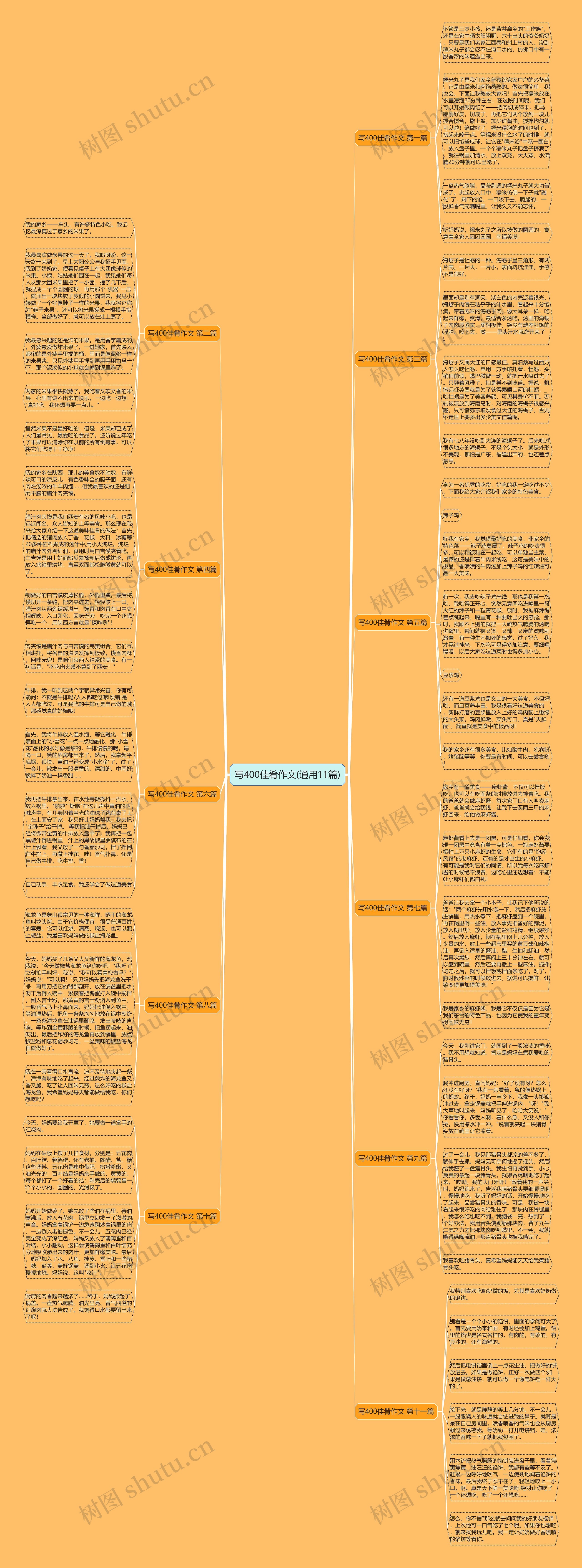 写400佳肴作文(通用11篇) 写400佳肴作文(通用11篇)