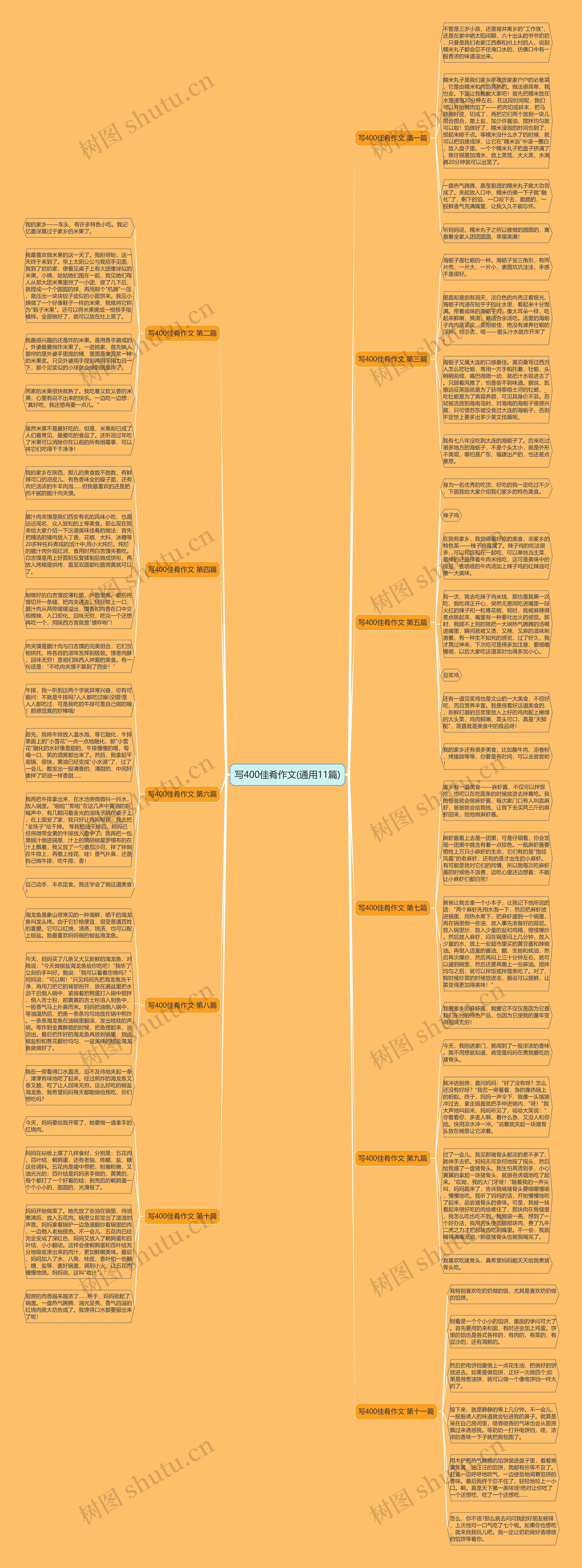 写400佳肴作文(通用11篇)思维导图