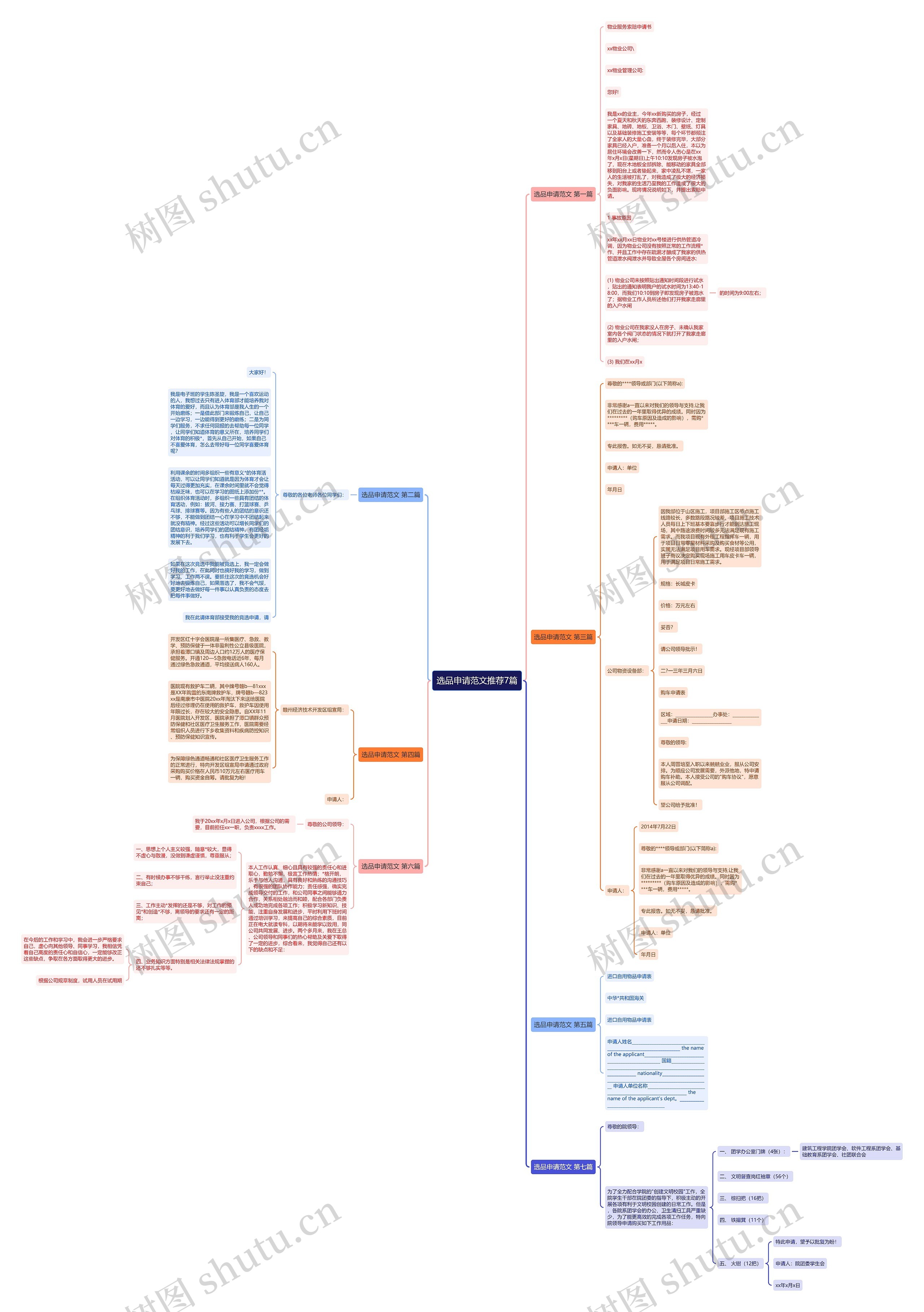 选品申请范文推荐7篇 选品申请范文推荐7篇