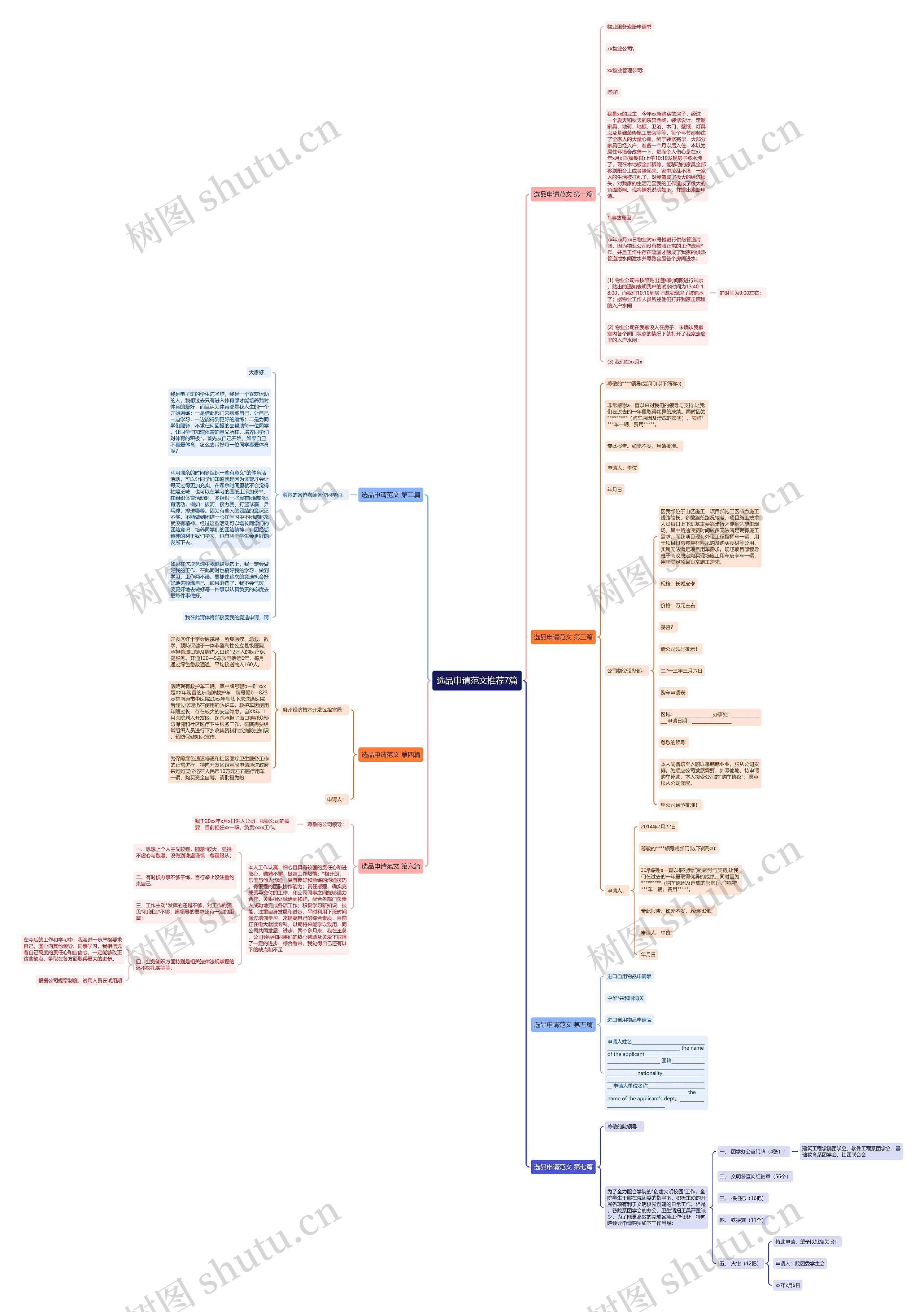 选品申请范文推荐7篇思维导图