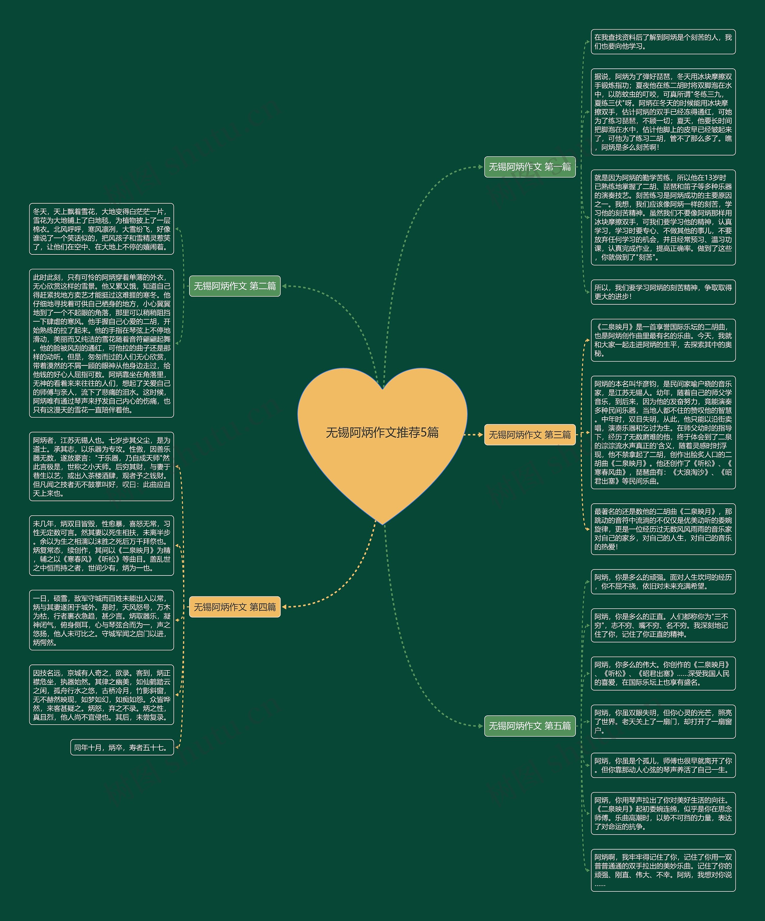 无锡阿炳作文推荐5篇思维导图