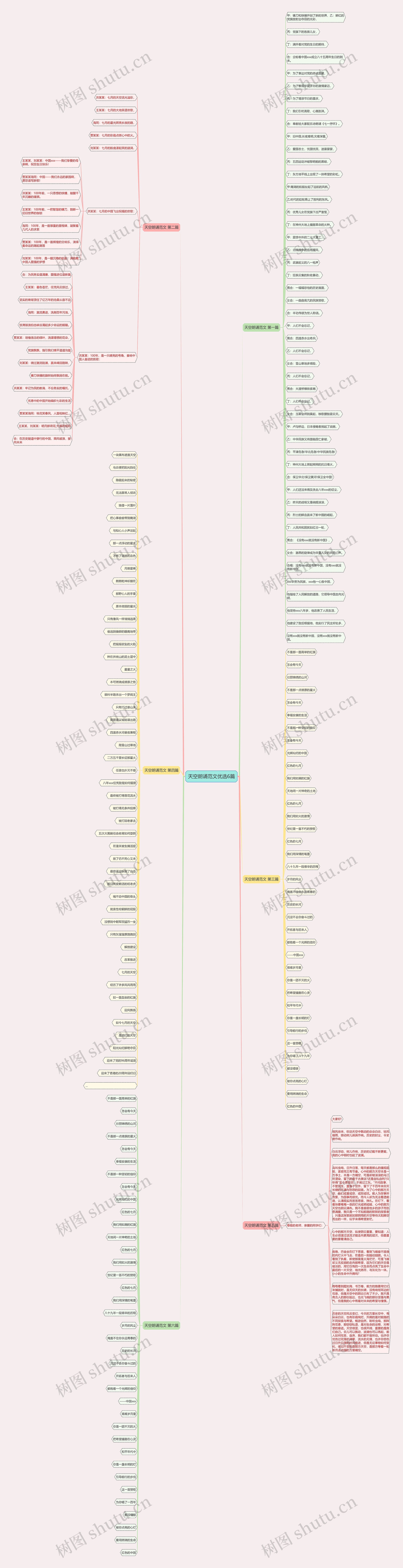 天空朗诵范文优选6篇思维导图