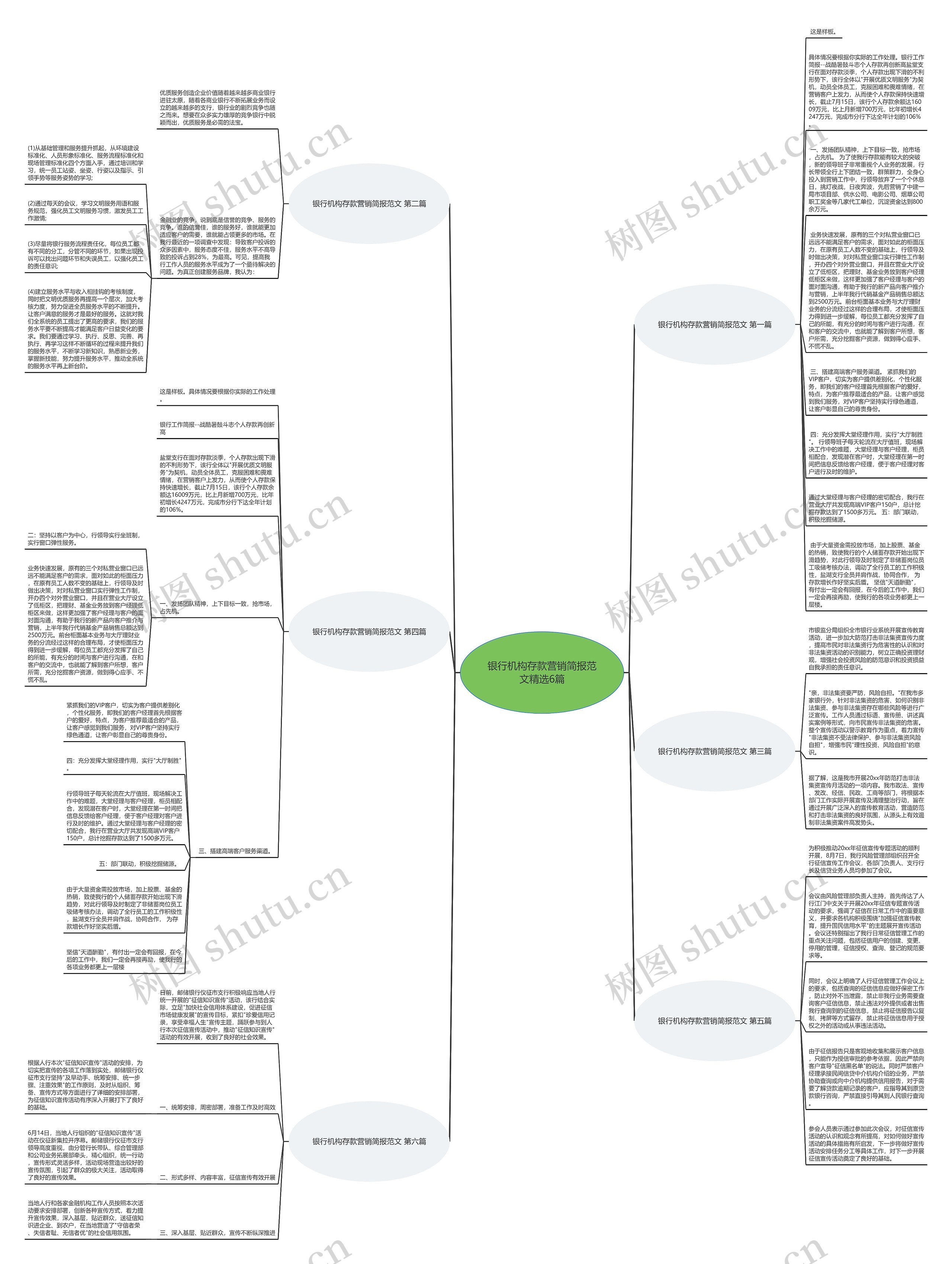 银行机构存款营销简报范文精选6篇