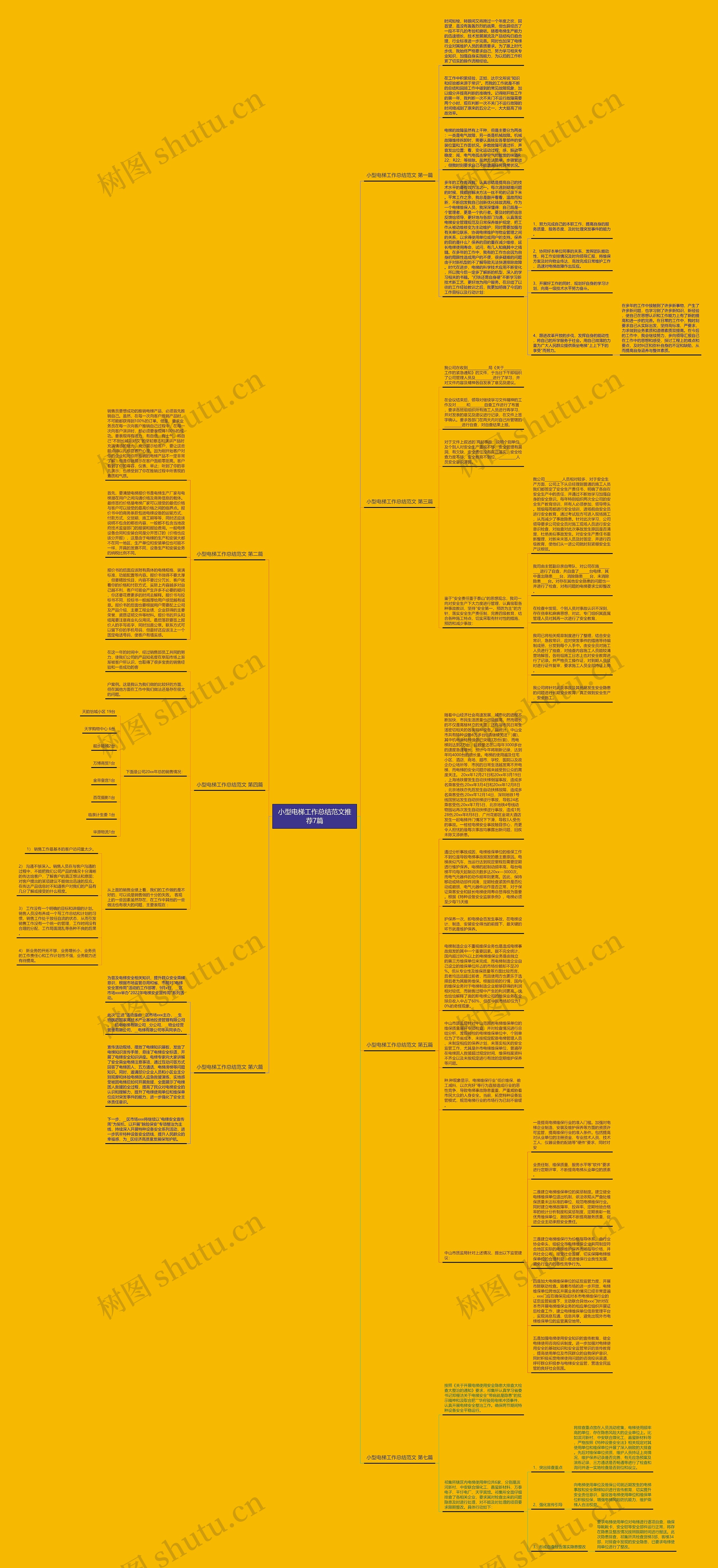 小型电梯工作总结范文推荐7篇思维导图