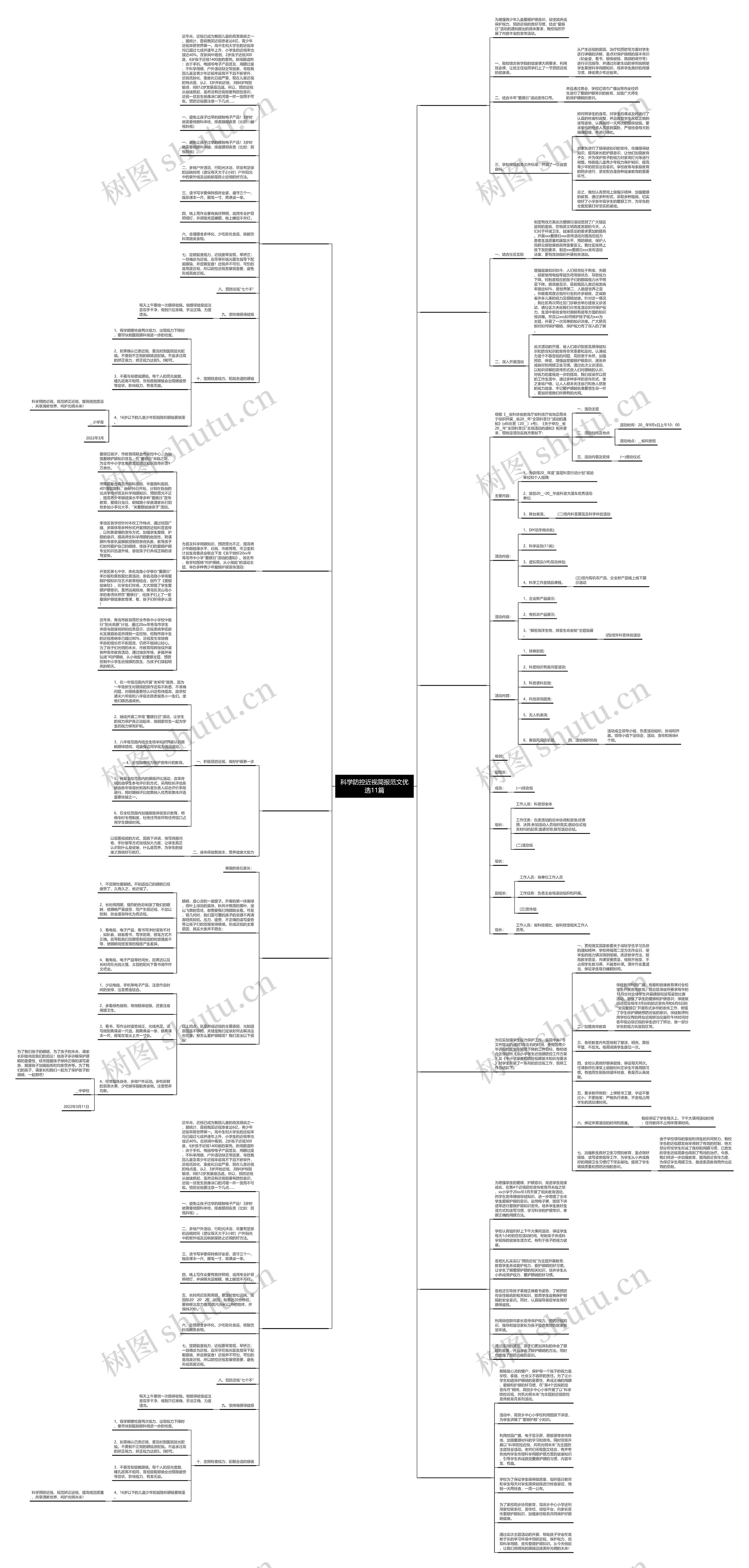 科学防控近视简报范文优选11篇思维导图