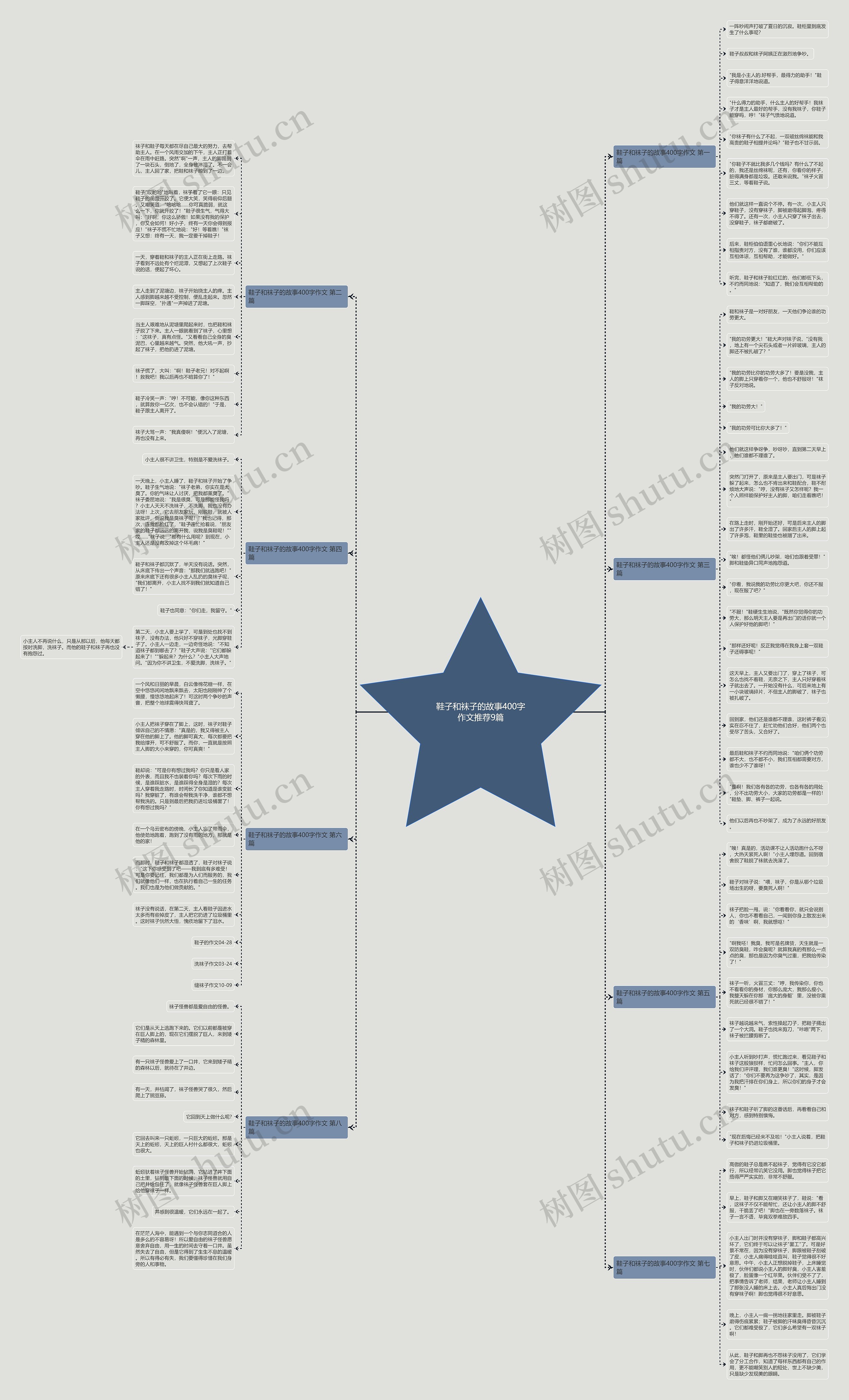 鞋子和袜子的故事400字作文推荐9篇思维导图