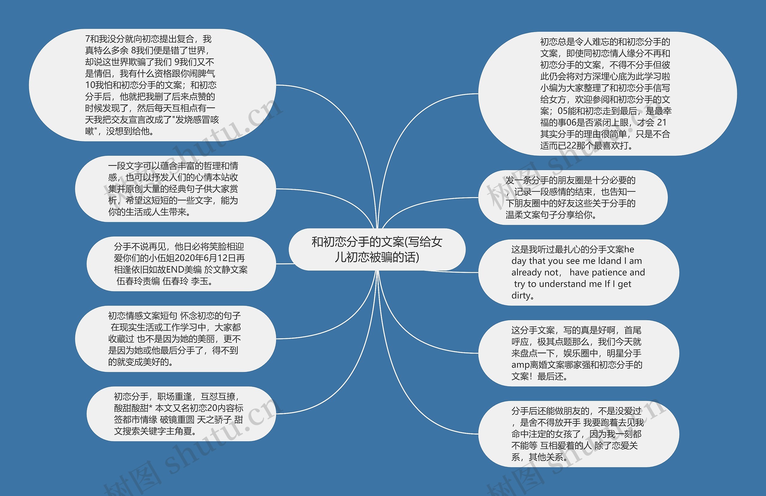 和初恋分手的文案(写给女儿初恋被骗的话)思维导图