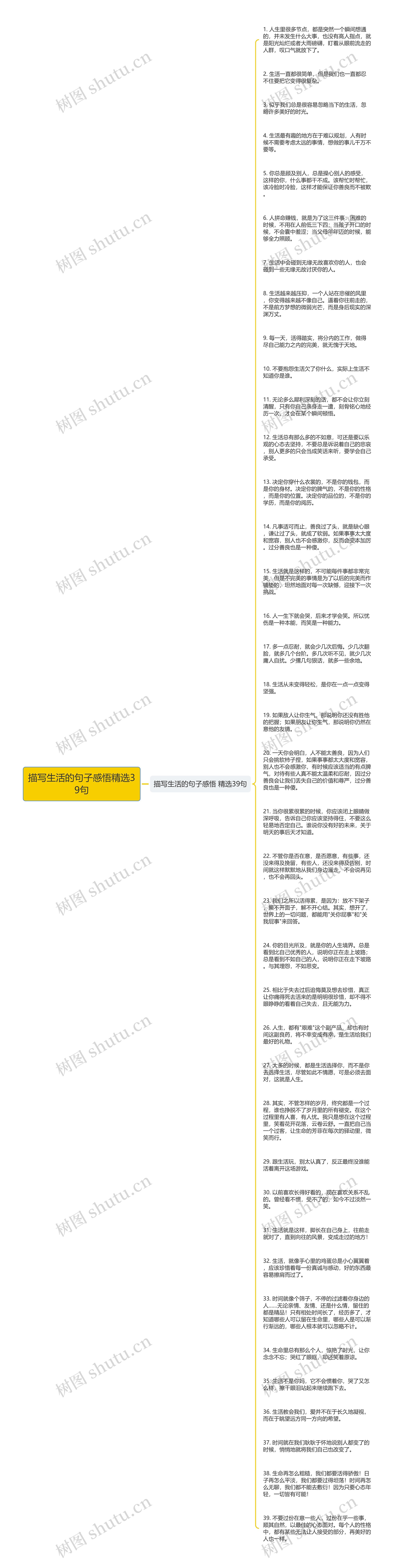 描写生活的句子感悟精选39句思维导图