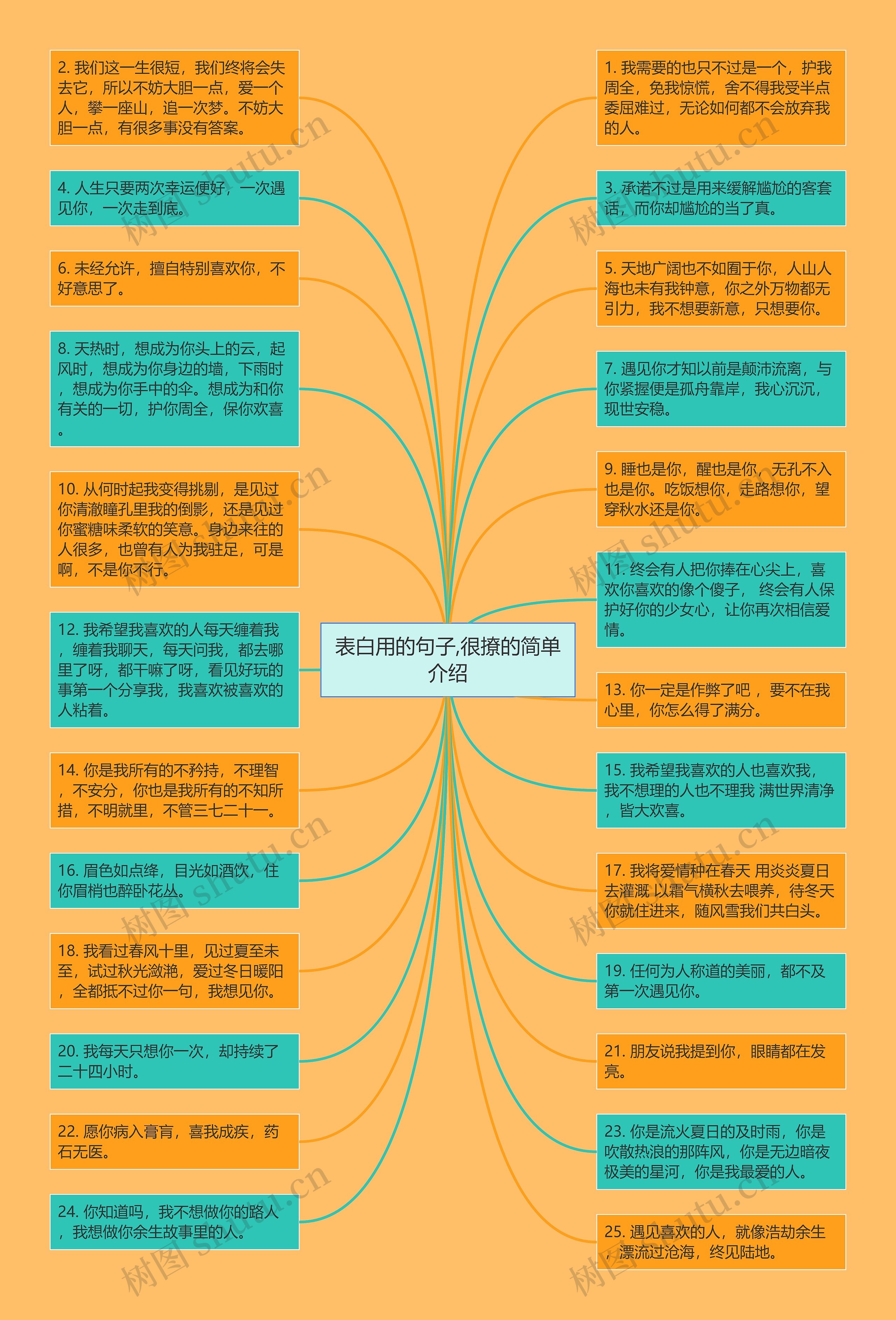 表白用的句子,很撩的简单介绍思维导图